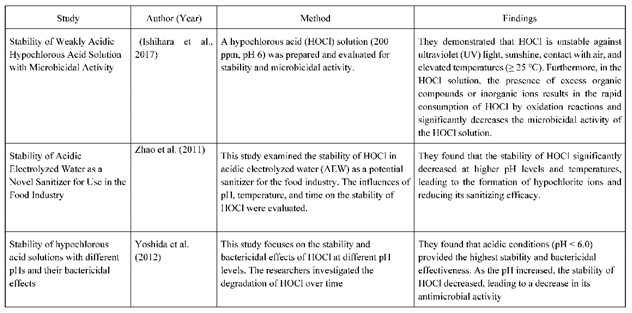 Preprints 103908 i003