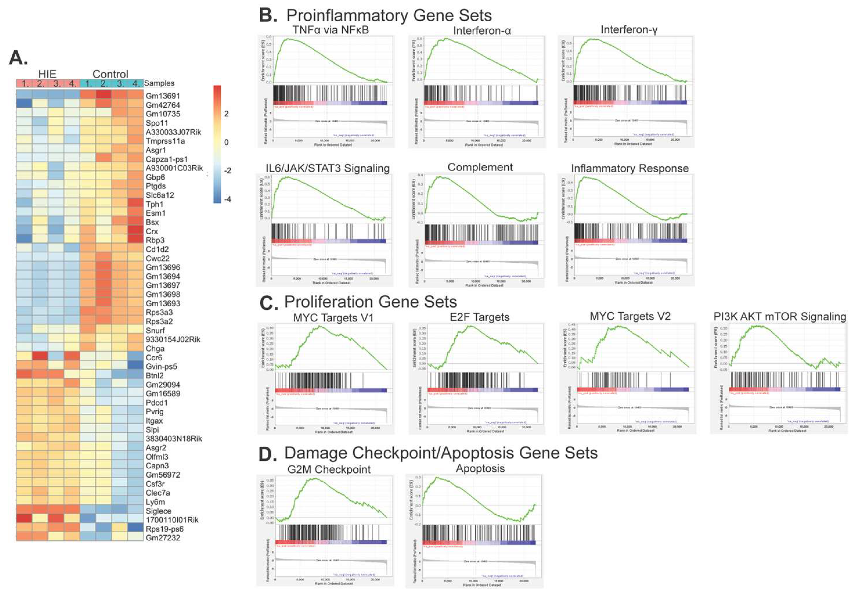 Preprints 113711 g004