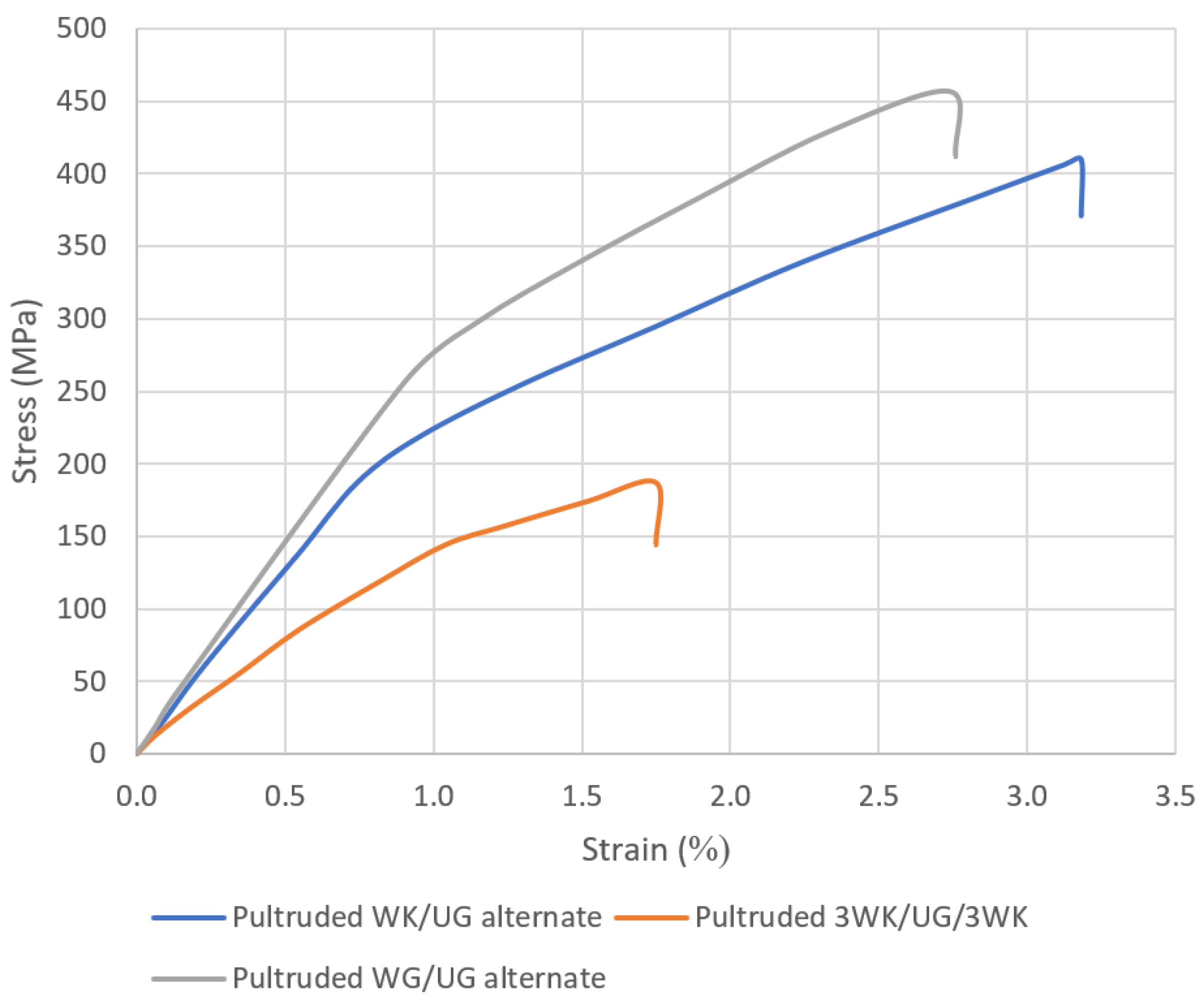 Preprints 90990 g012