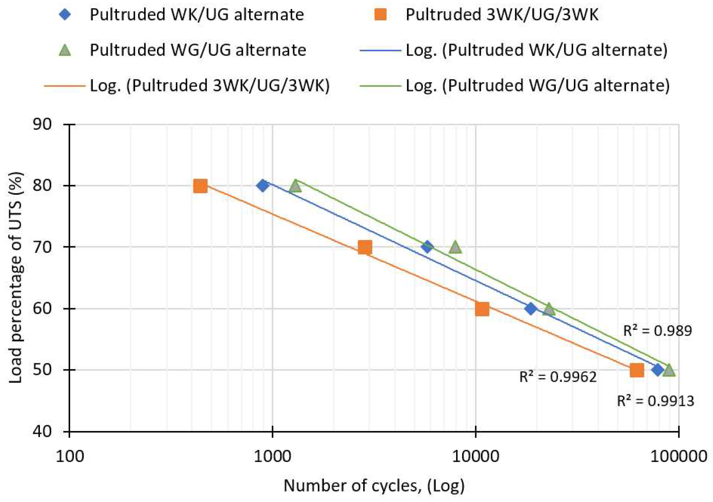 Preprints 90990 g013