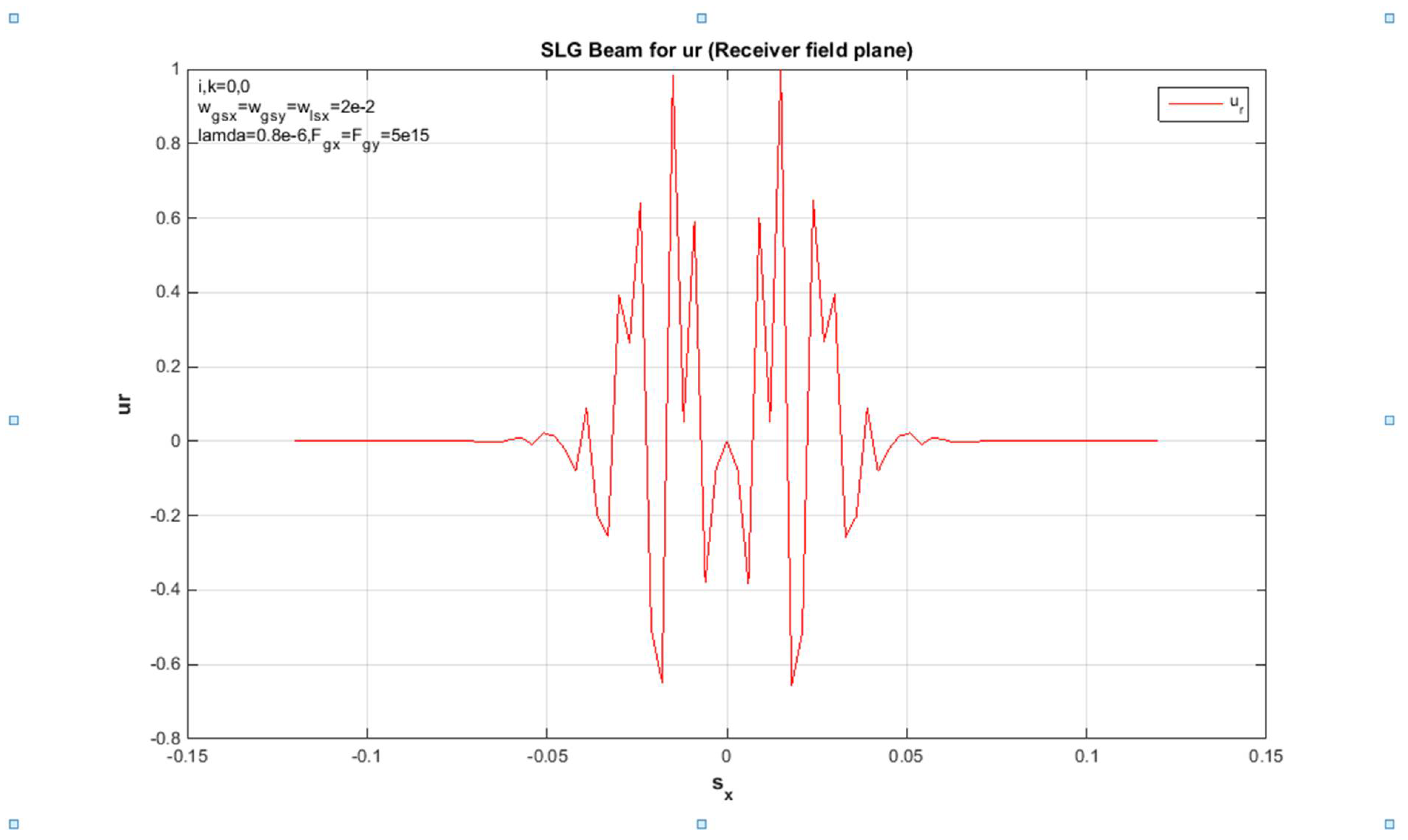 Preprints 110565 g002