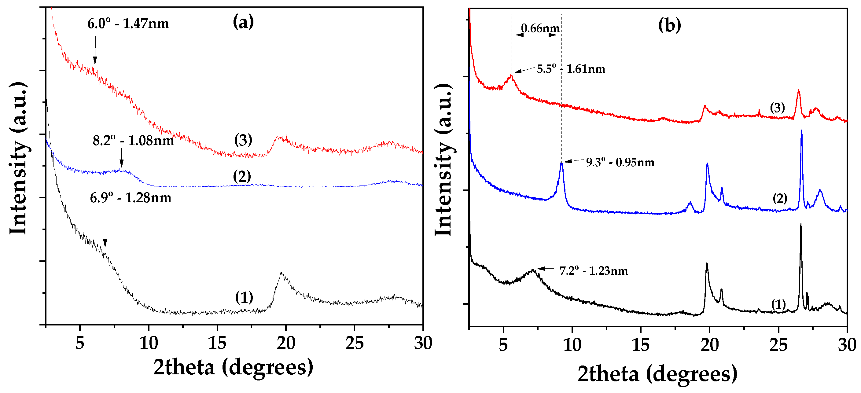 Preprints 138576 g001b