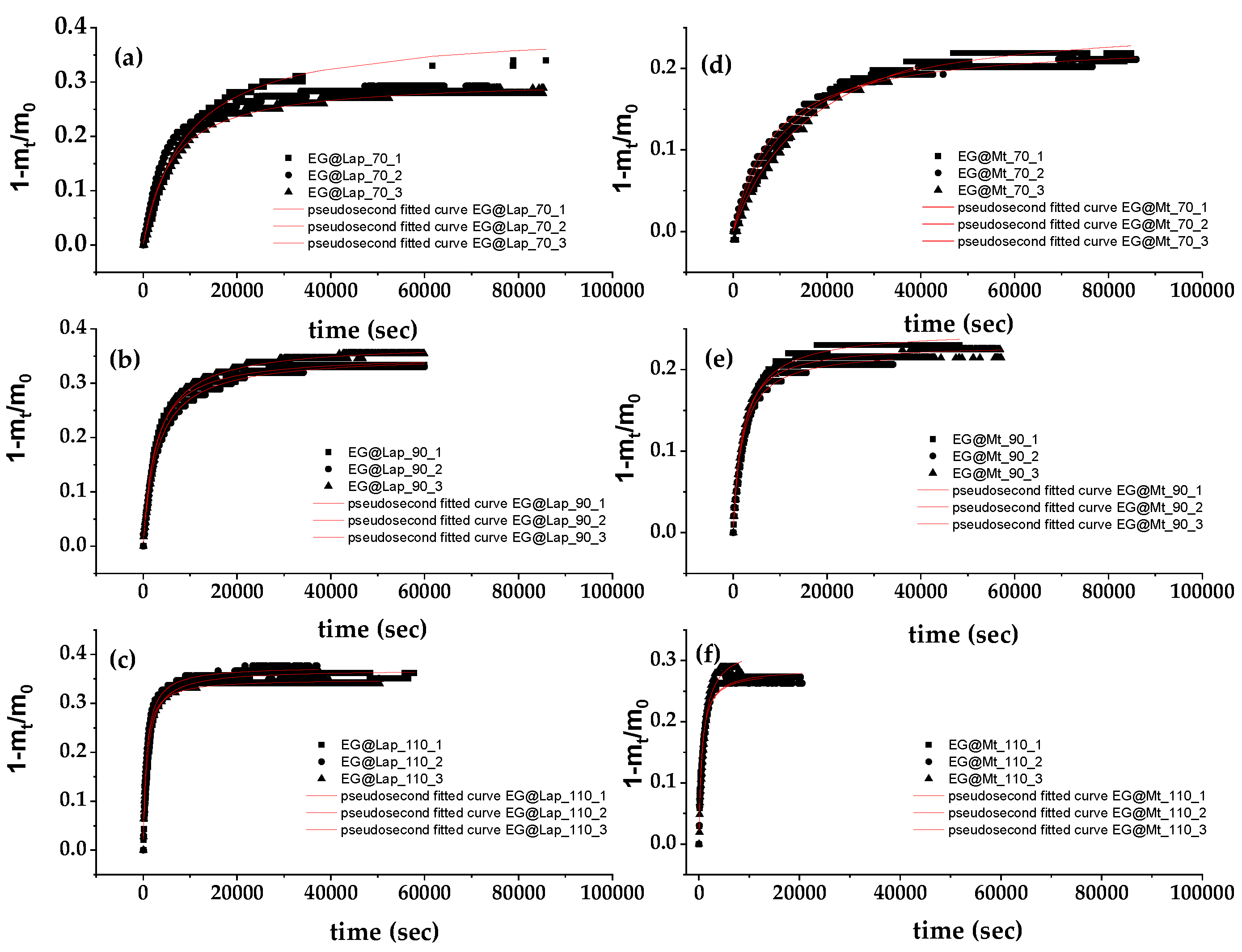 Preprints 138576 g002