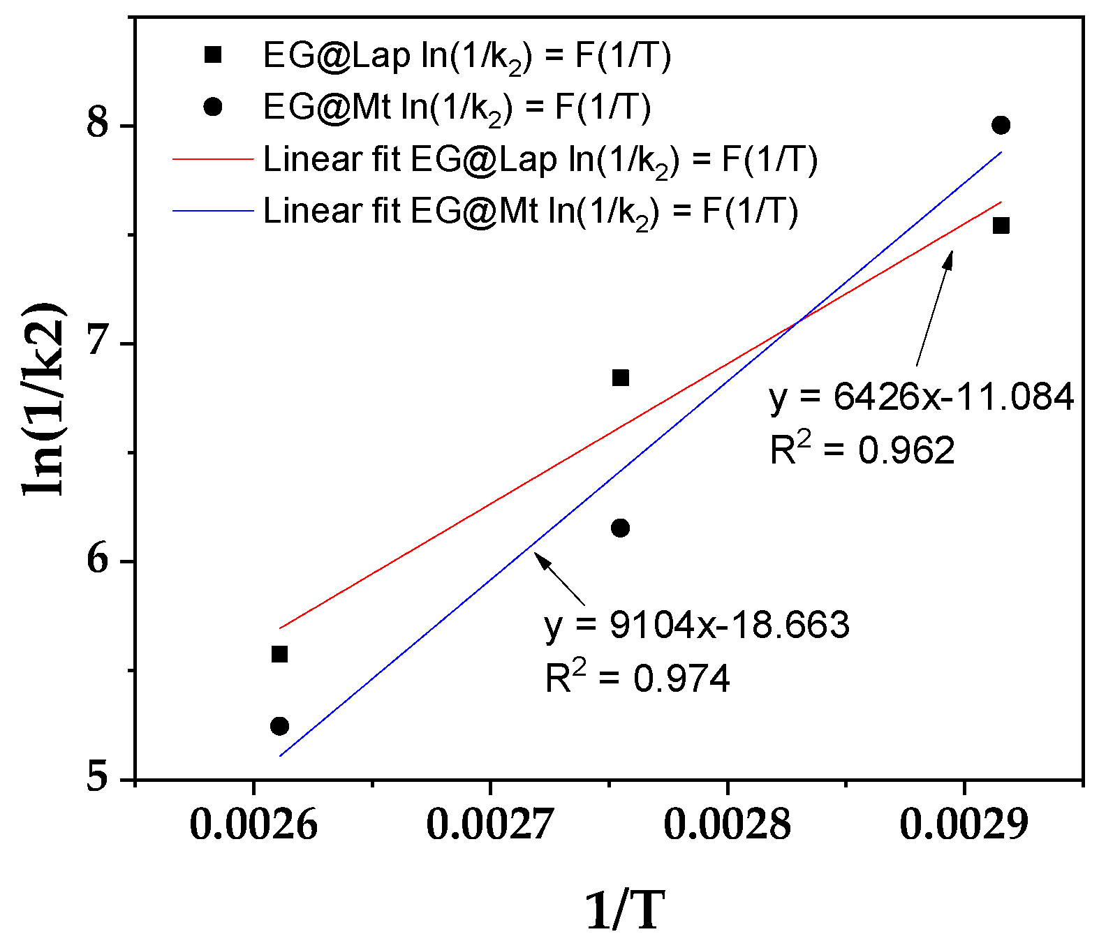 Preprints 138576 g003