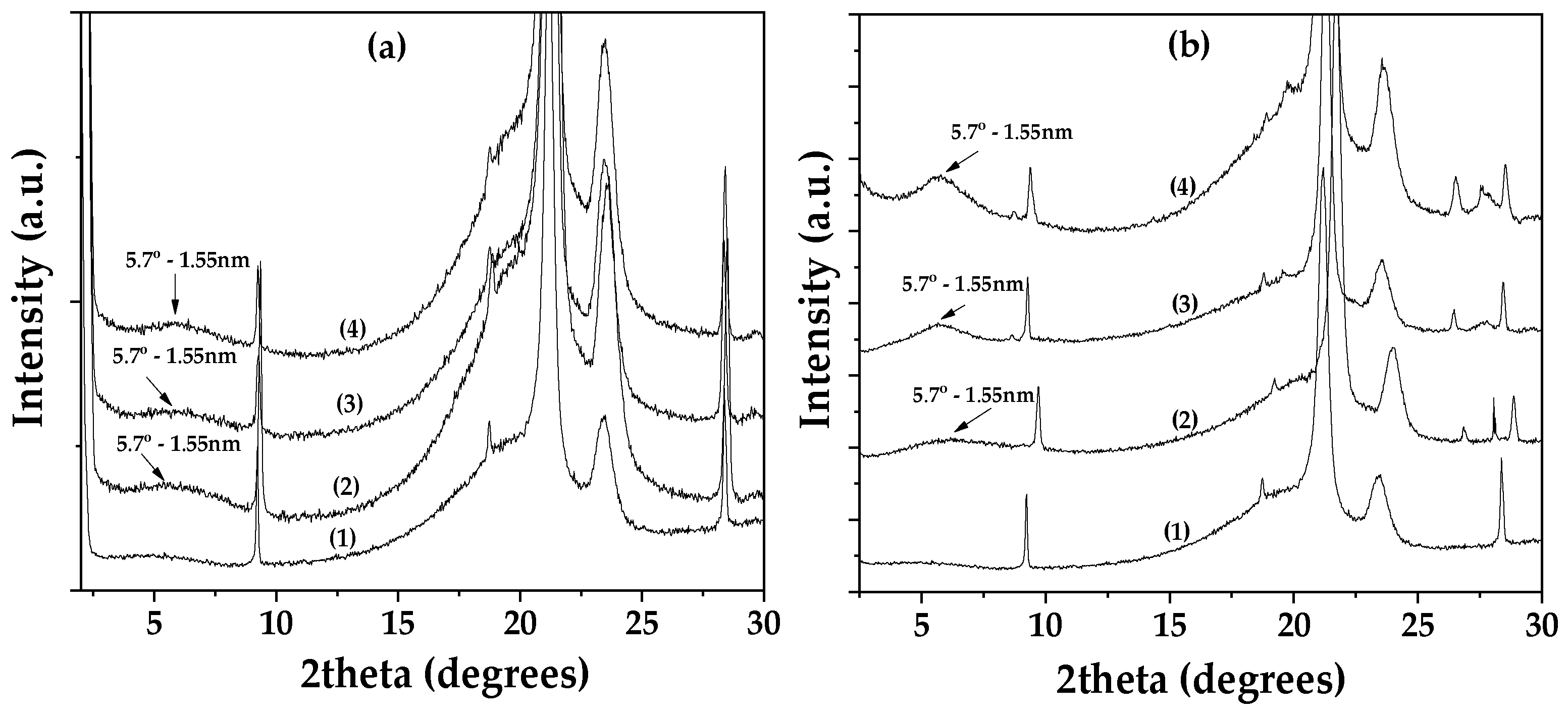 Preprints 138576 g005