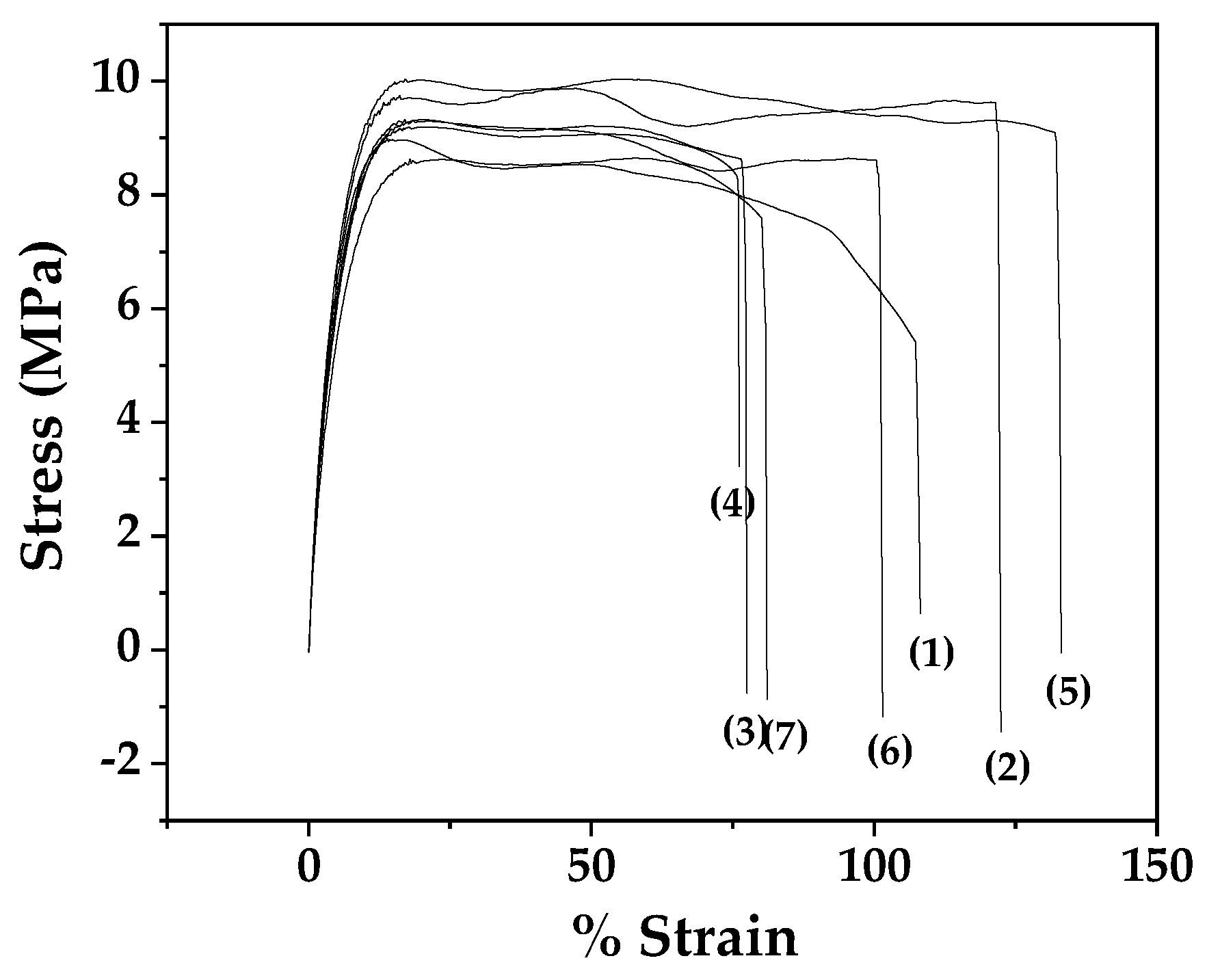 Preprints 138576 g007