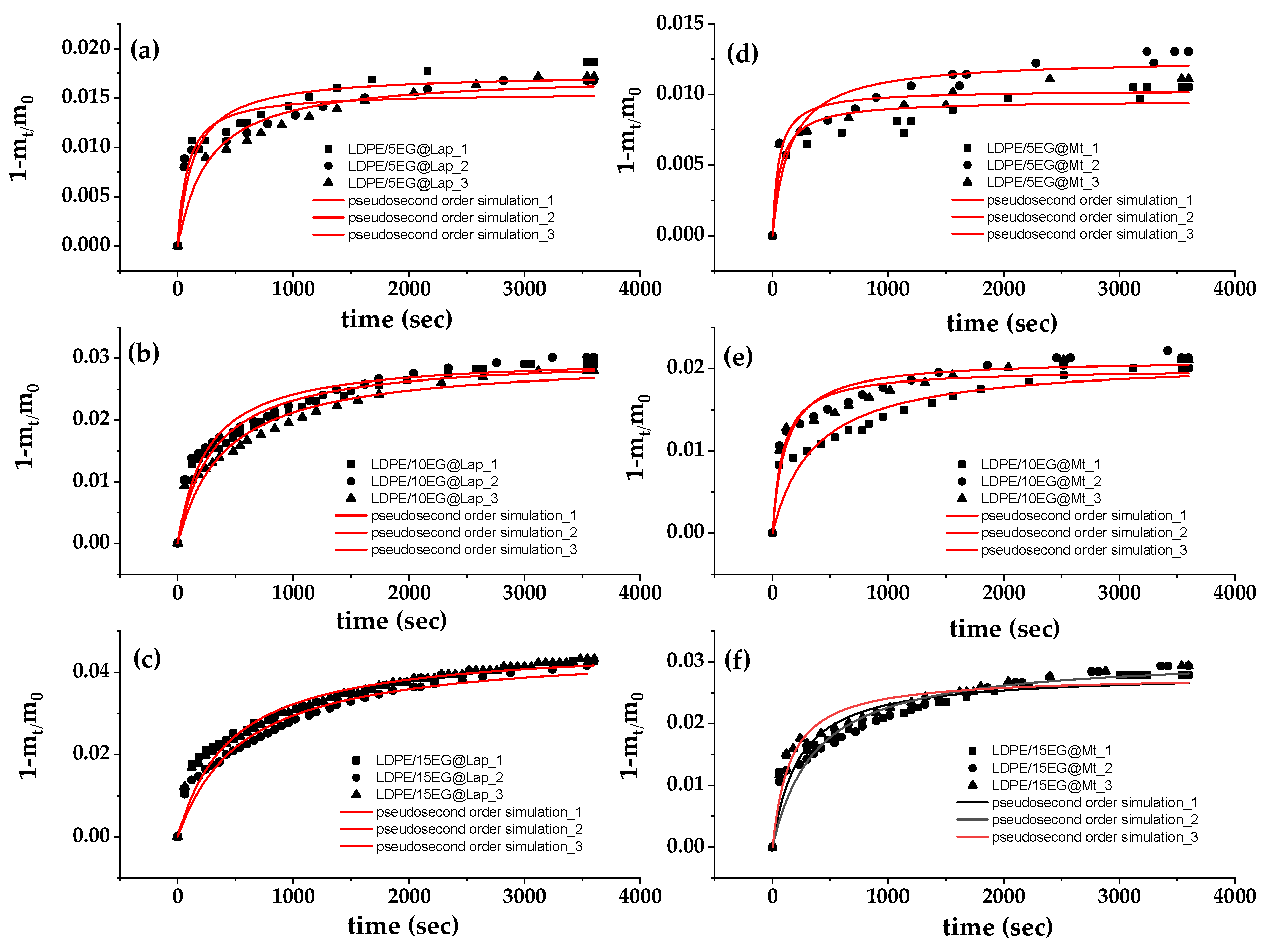 Preprints 138576 g008