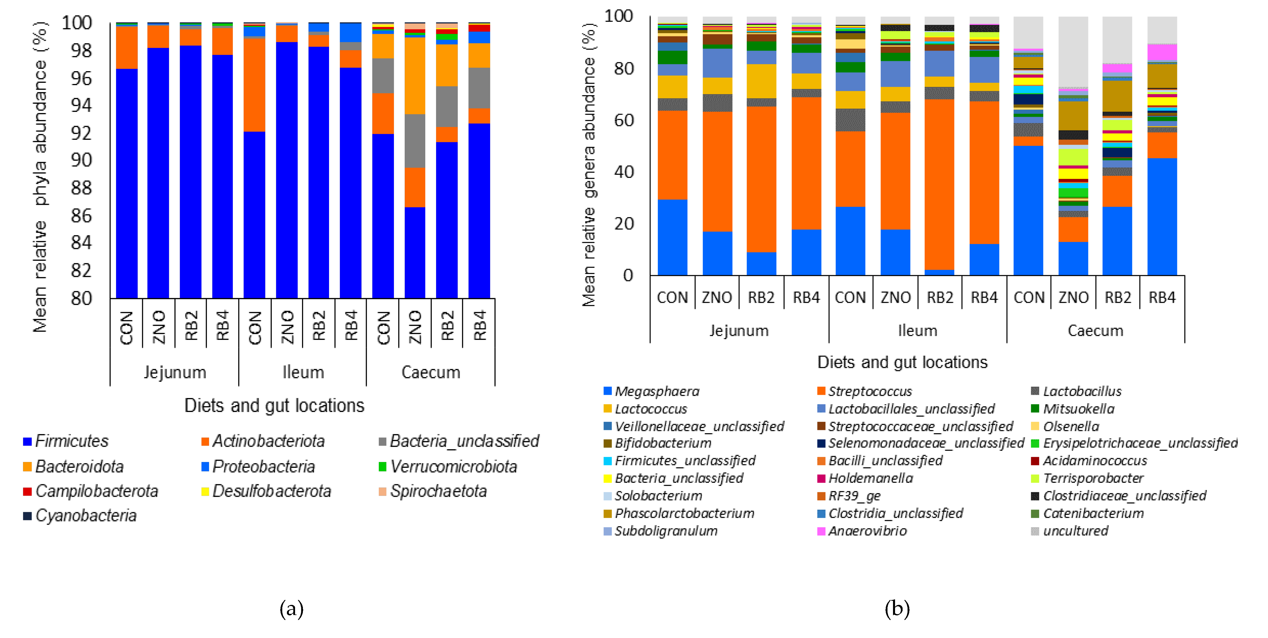 Preprints 74031 g003