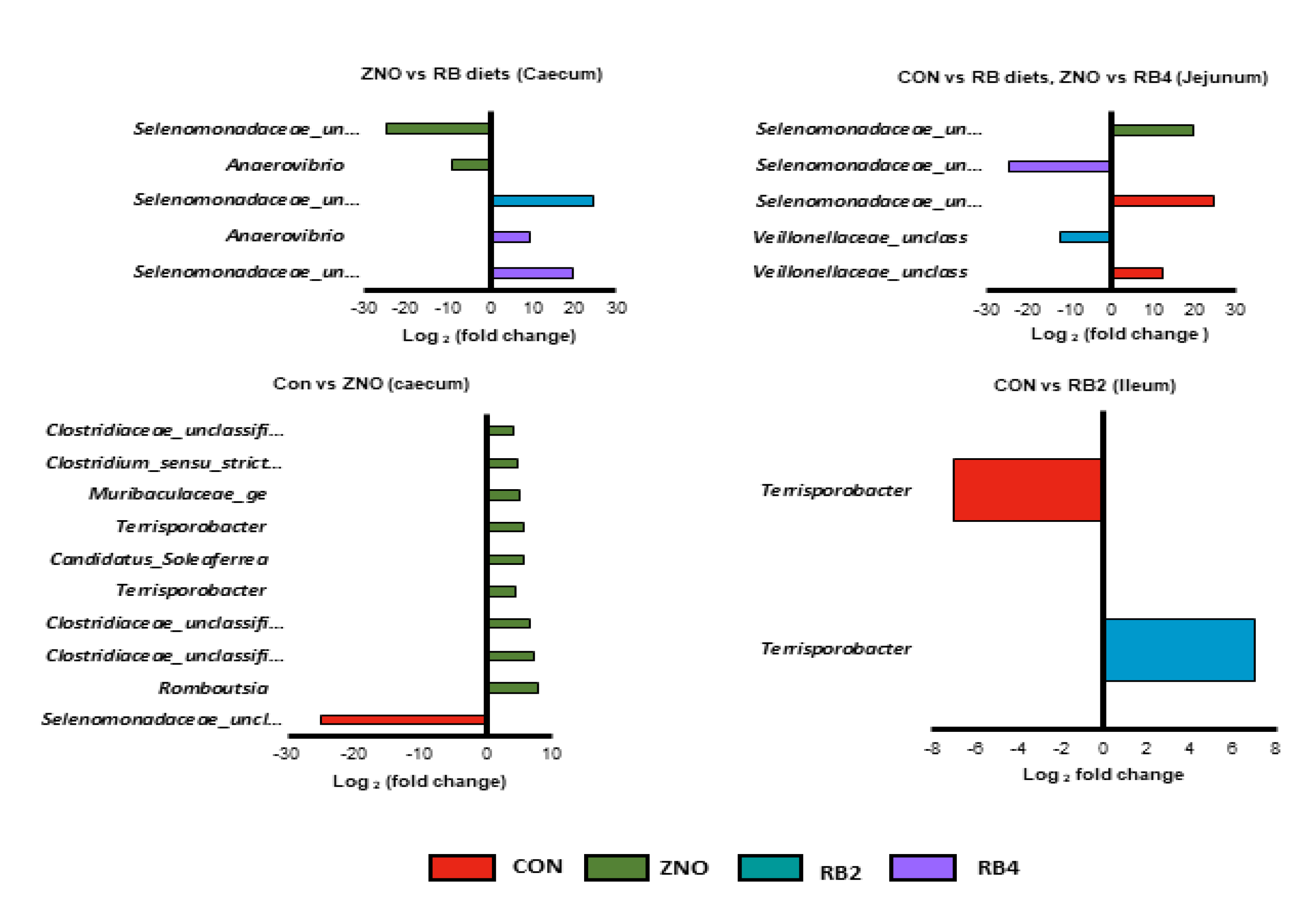 Preprints 74031 g004