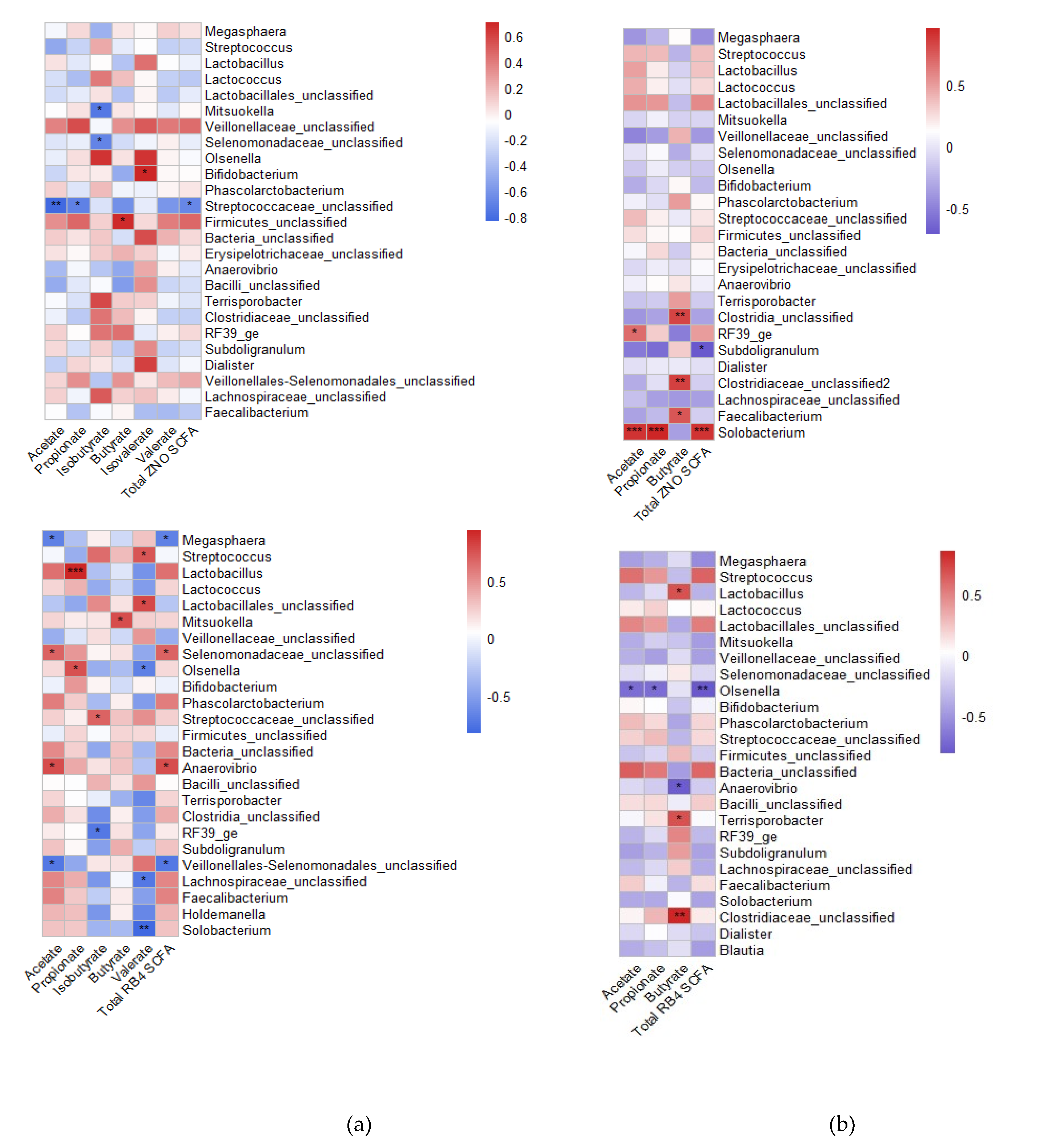 Preprints 74031 g005