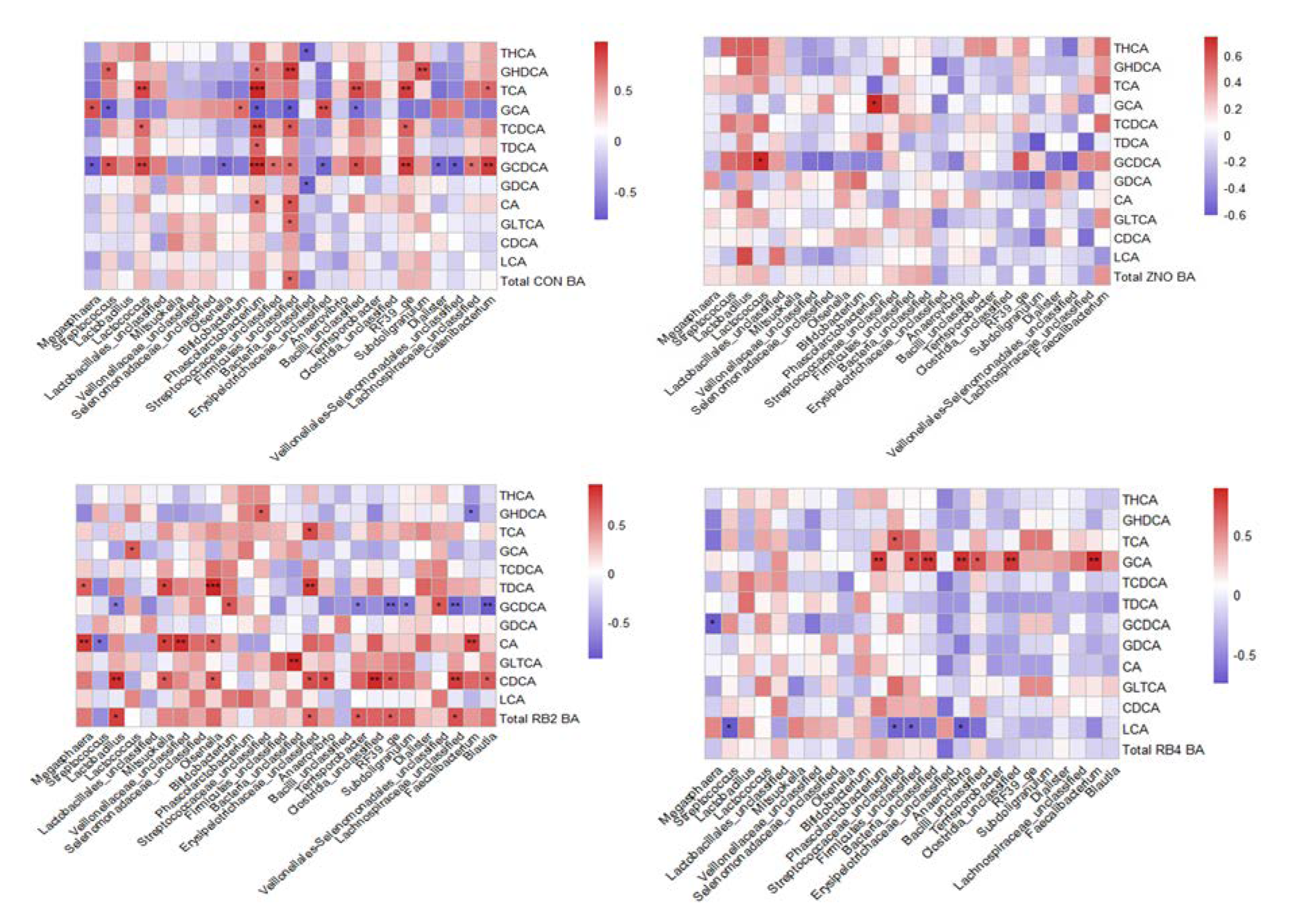 Preprints 74031 g006