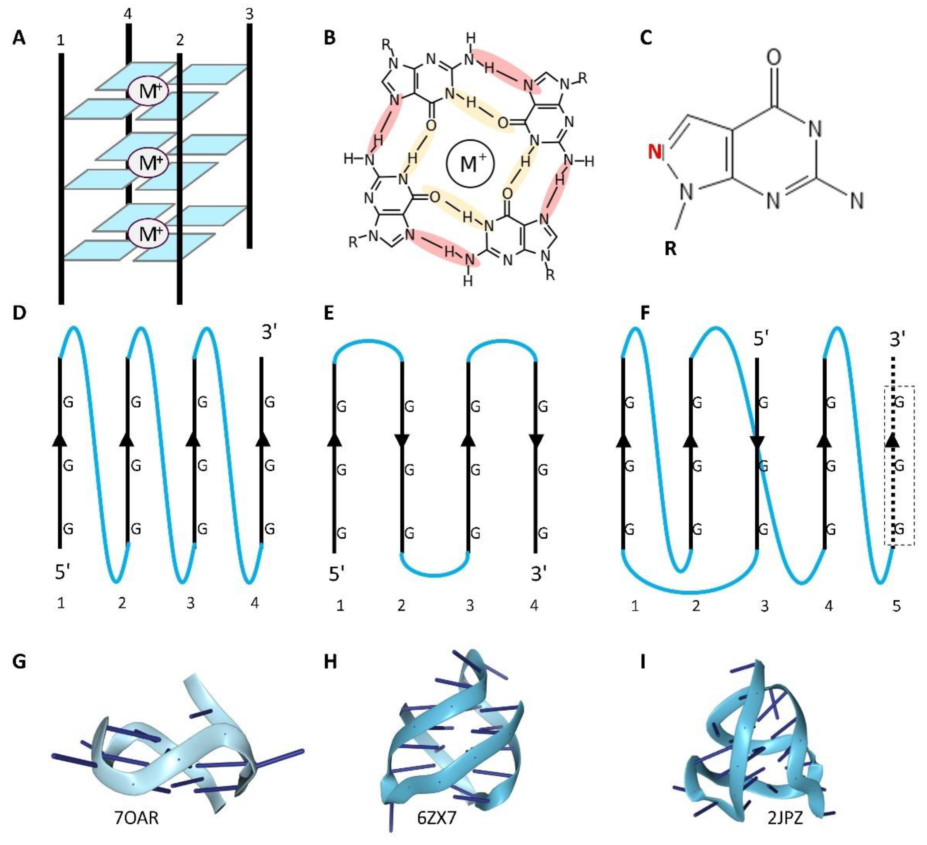 Preprints 118621 g001