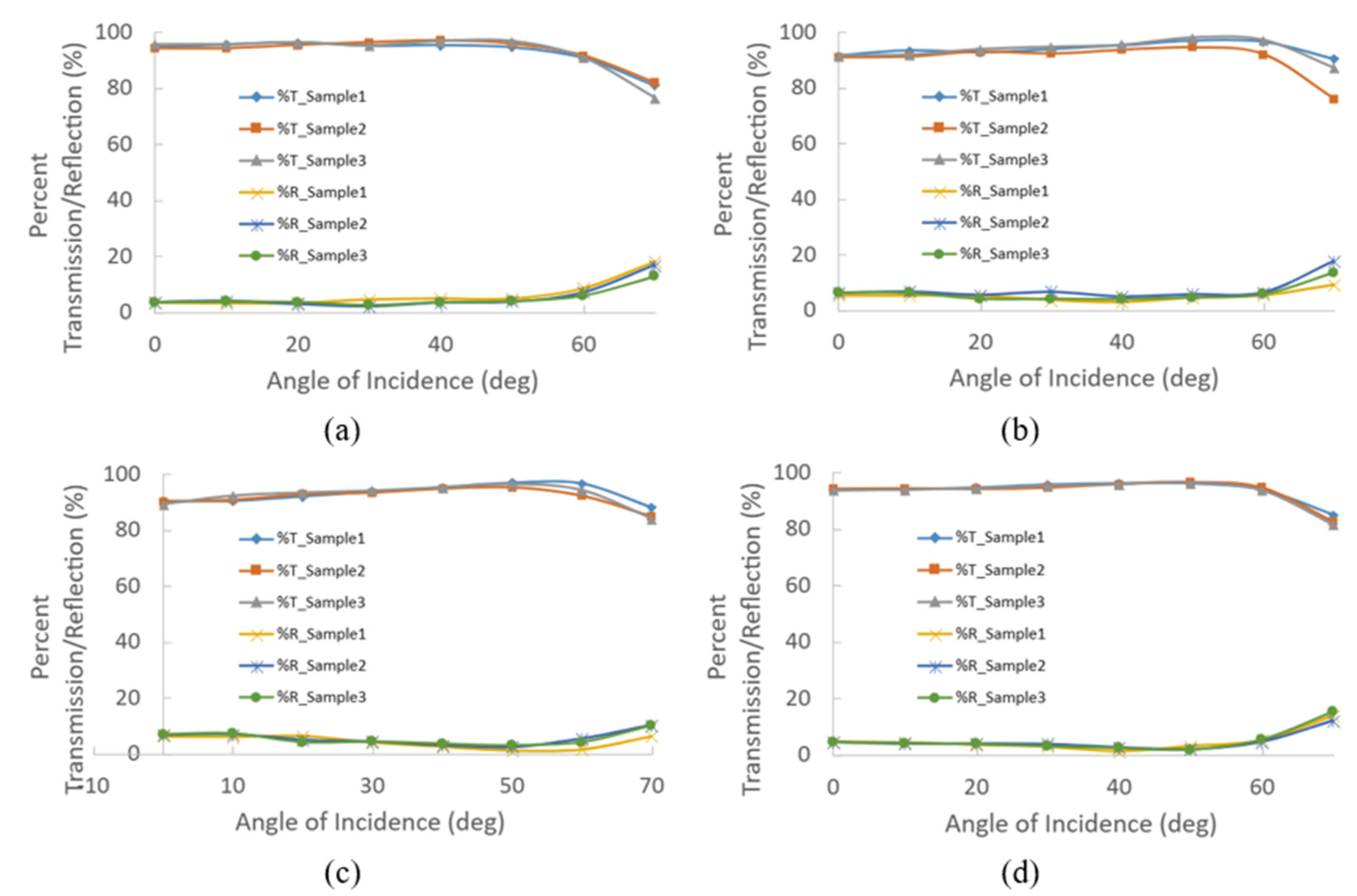 Preprints 102384 g006