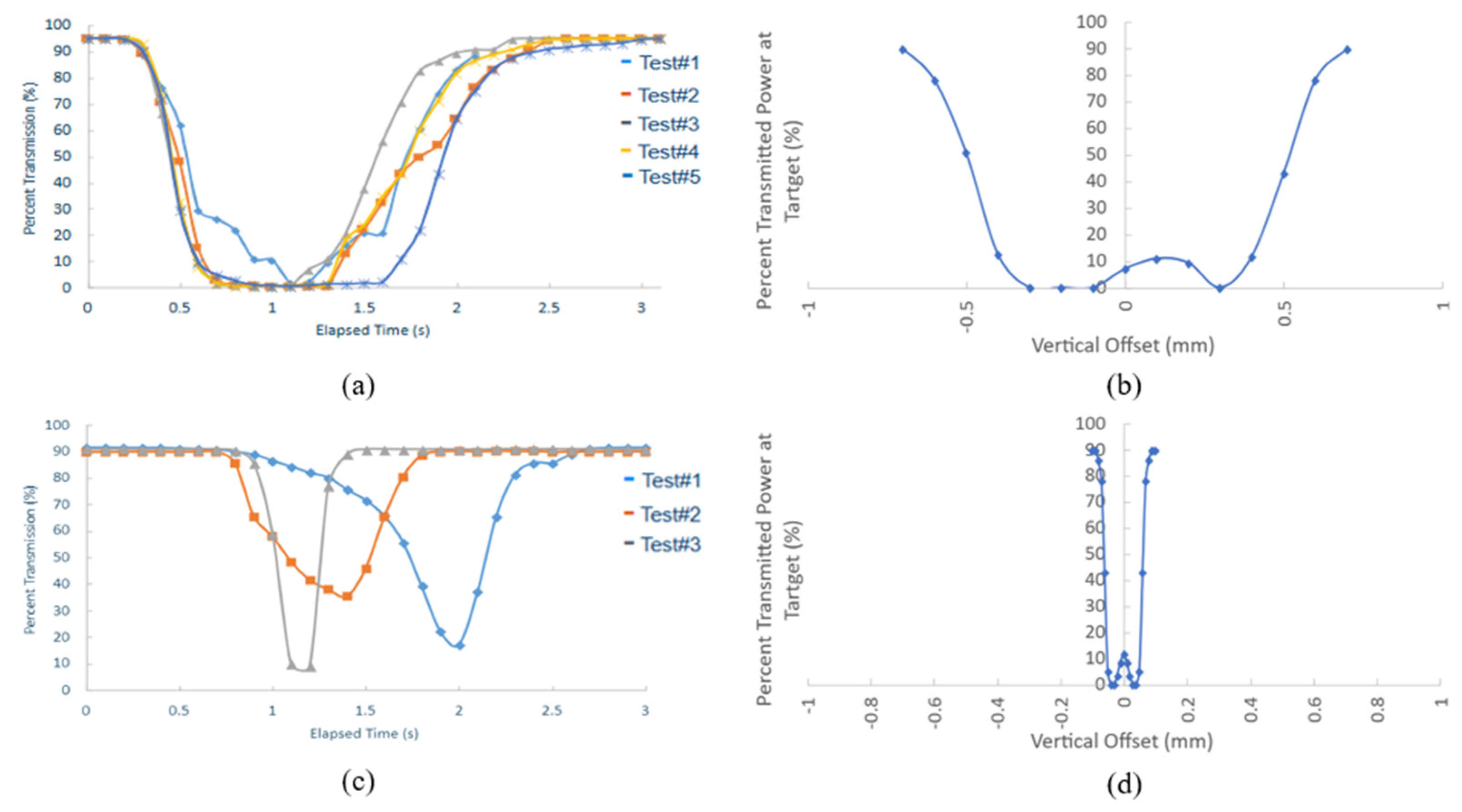 Preprints 102384 g008