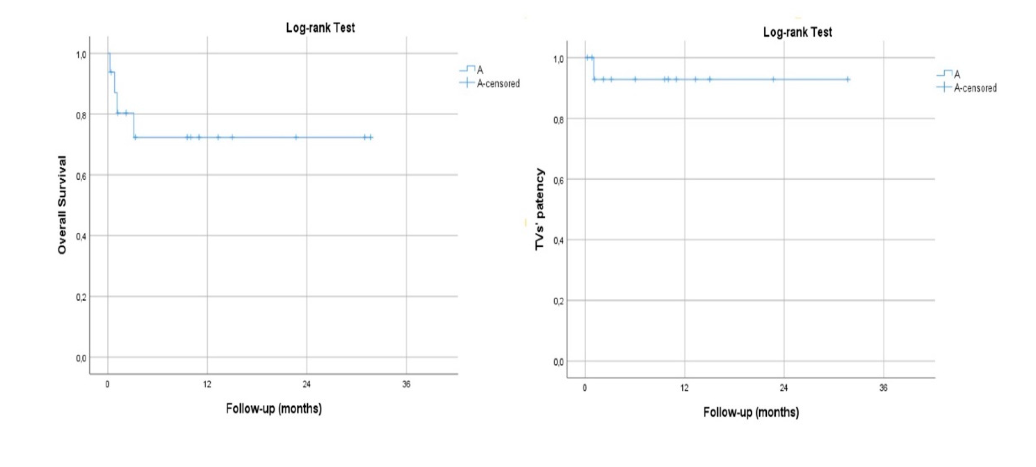 Preprints 118212 g002