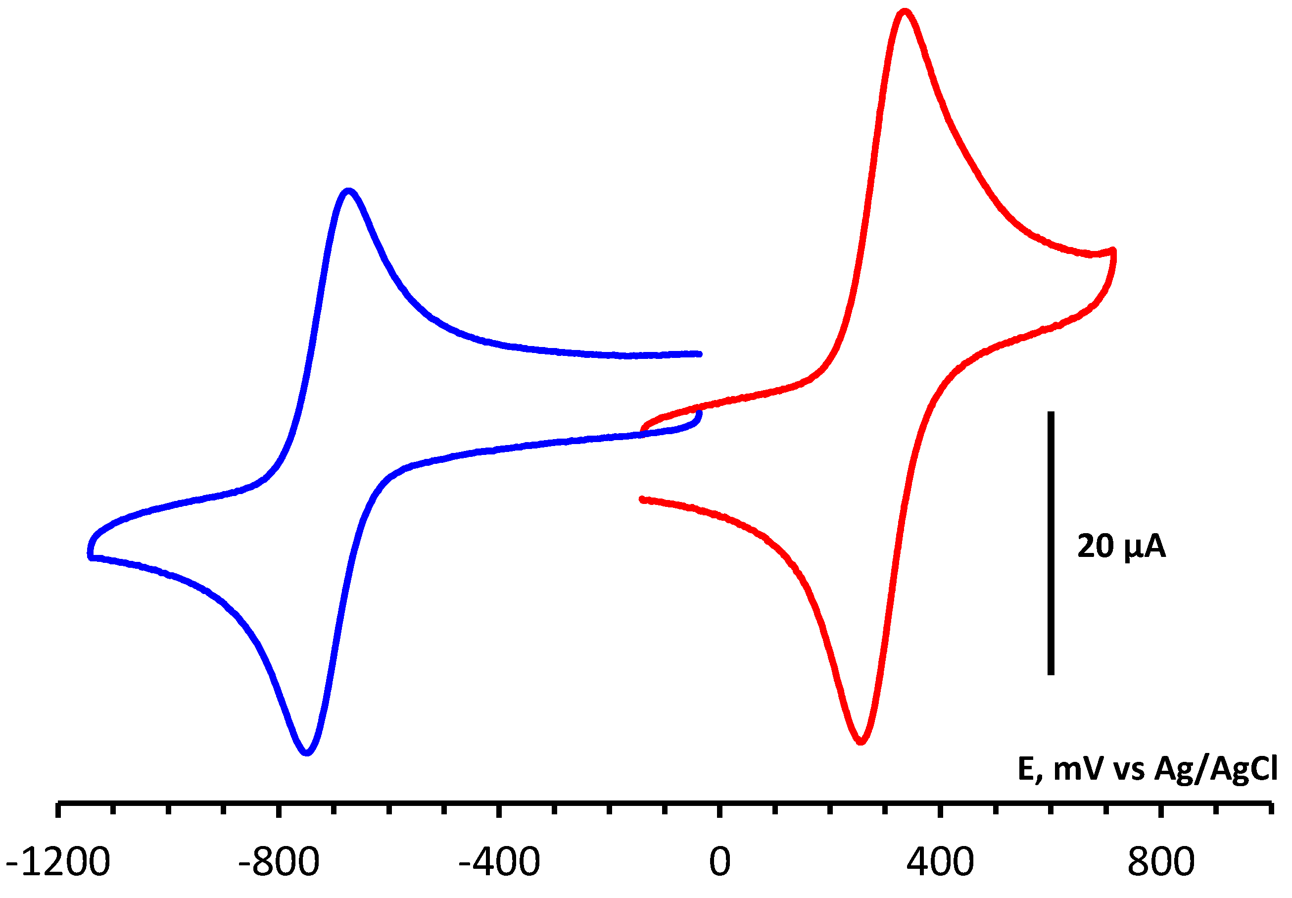 Preprints 81206 g001