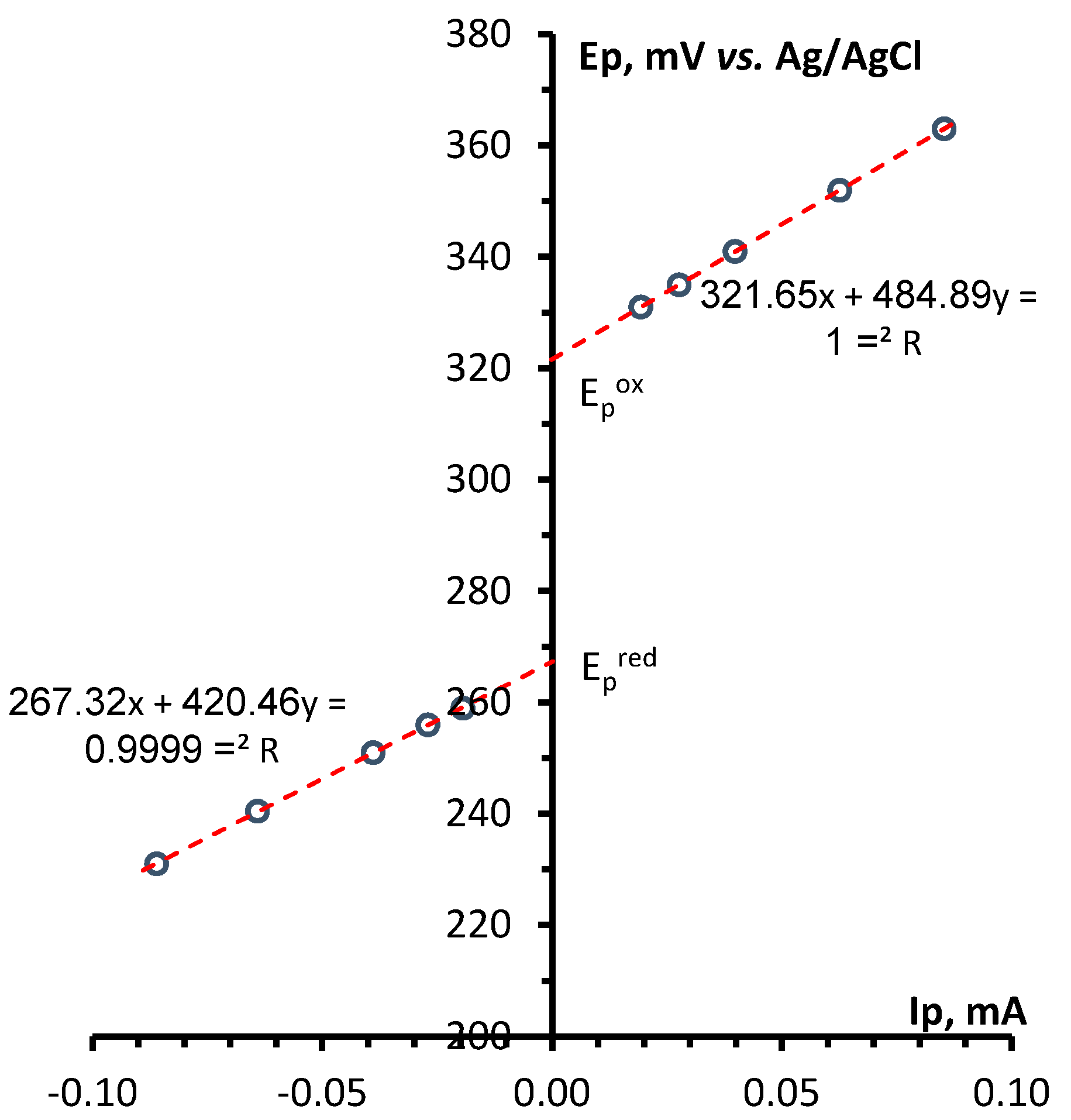 Preprints 81206 g002b