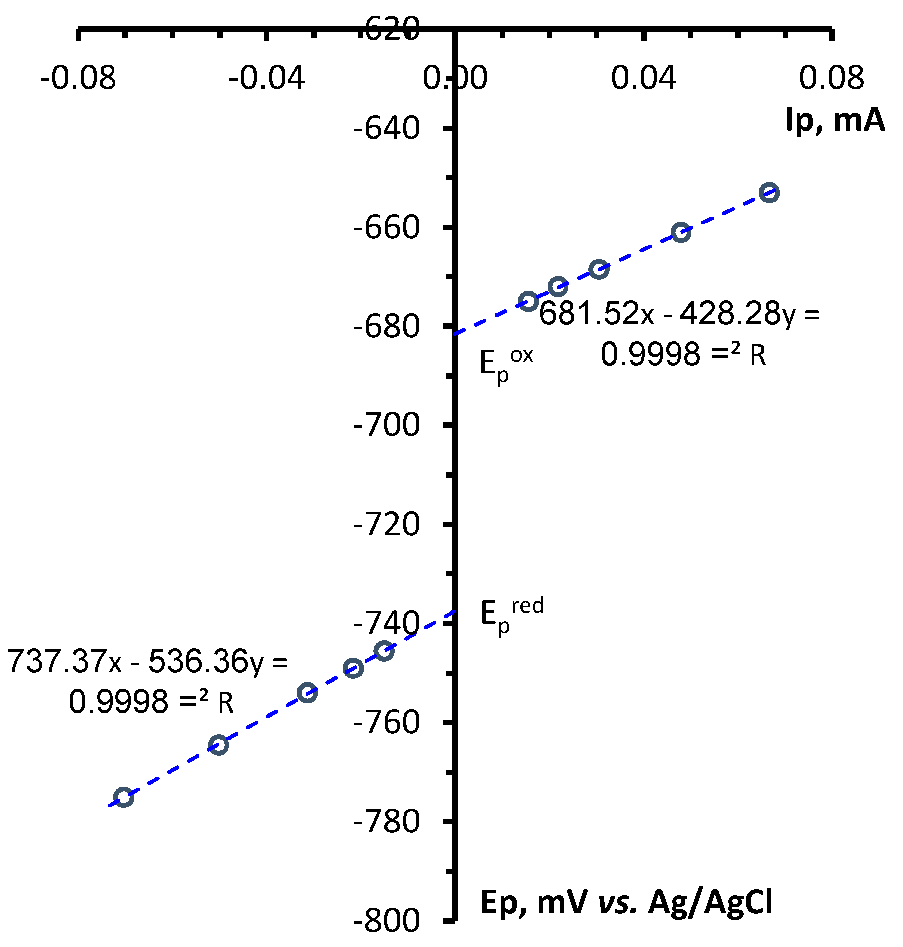 Preprints 81206 g003b