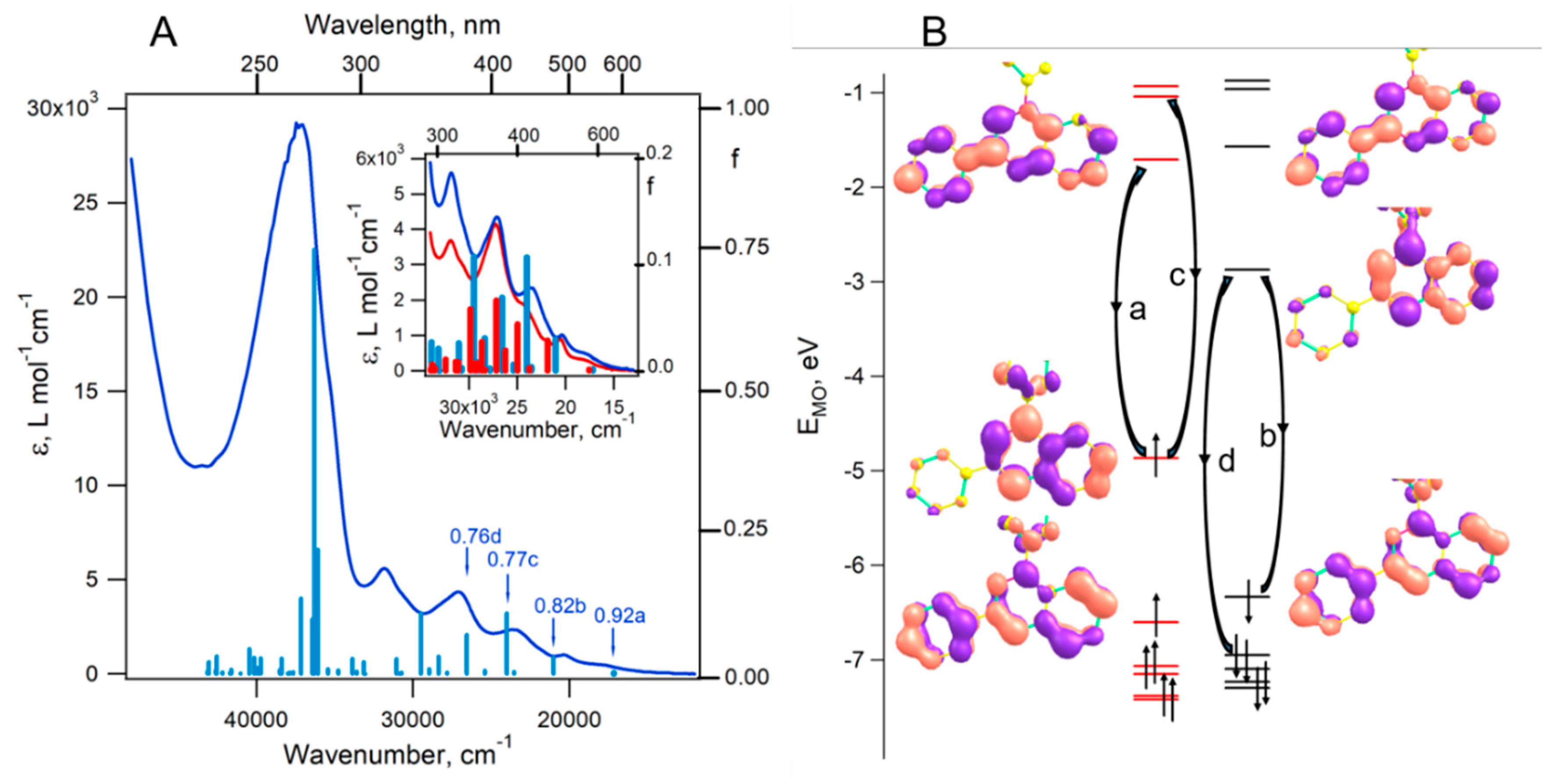 Preprints 81206 g005