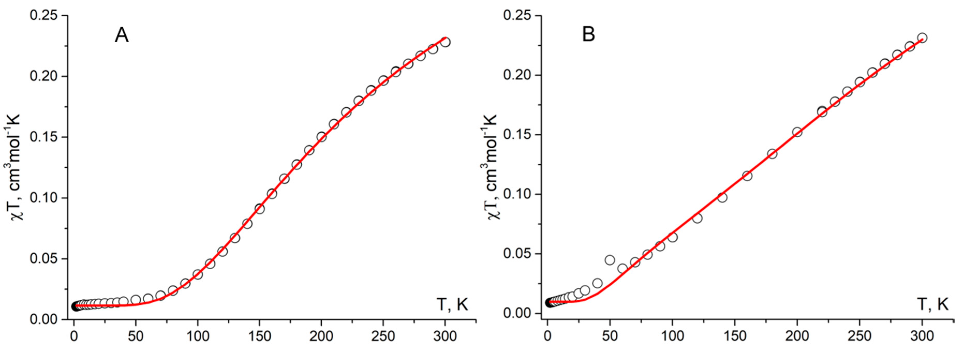 Preprints 81206 g008