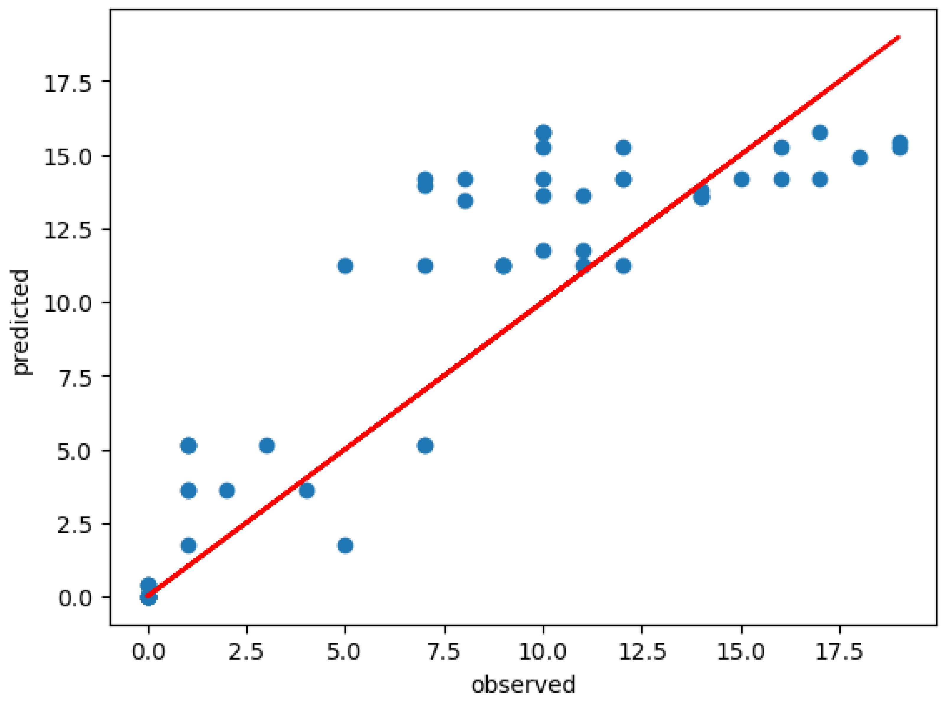 Preprints 120380 g008