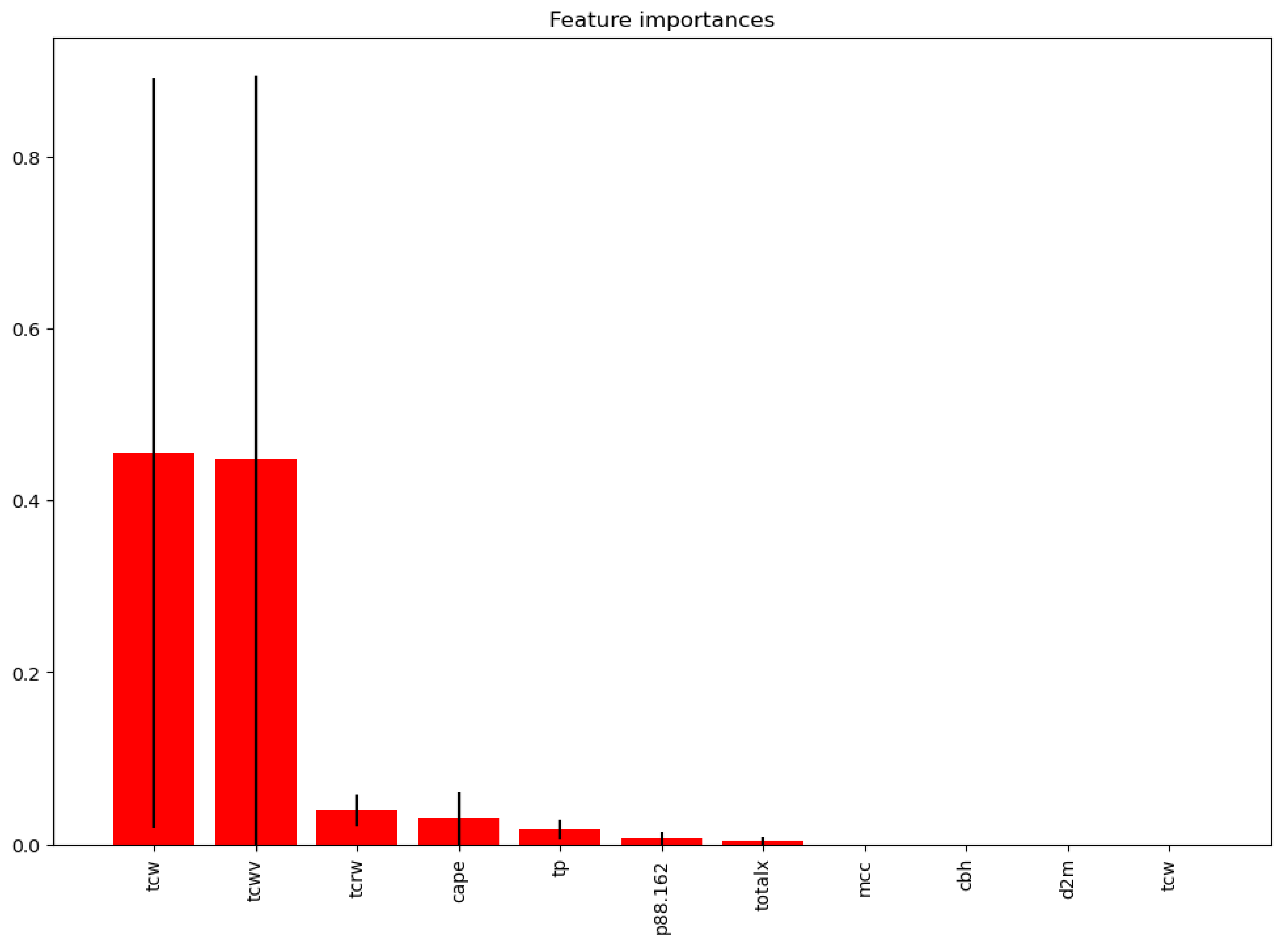 Preprints 120380 g009