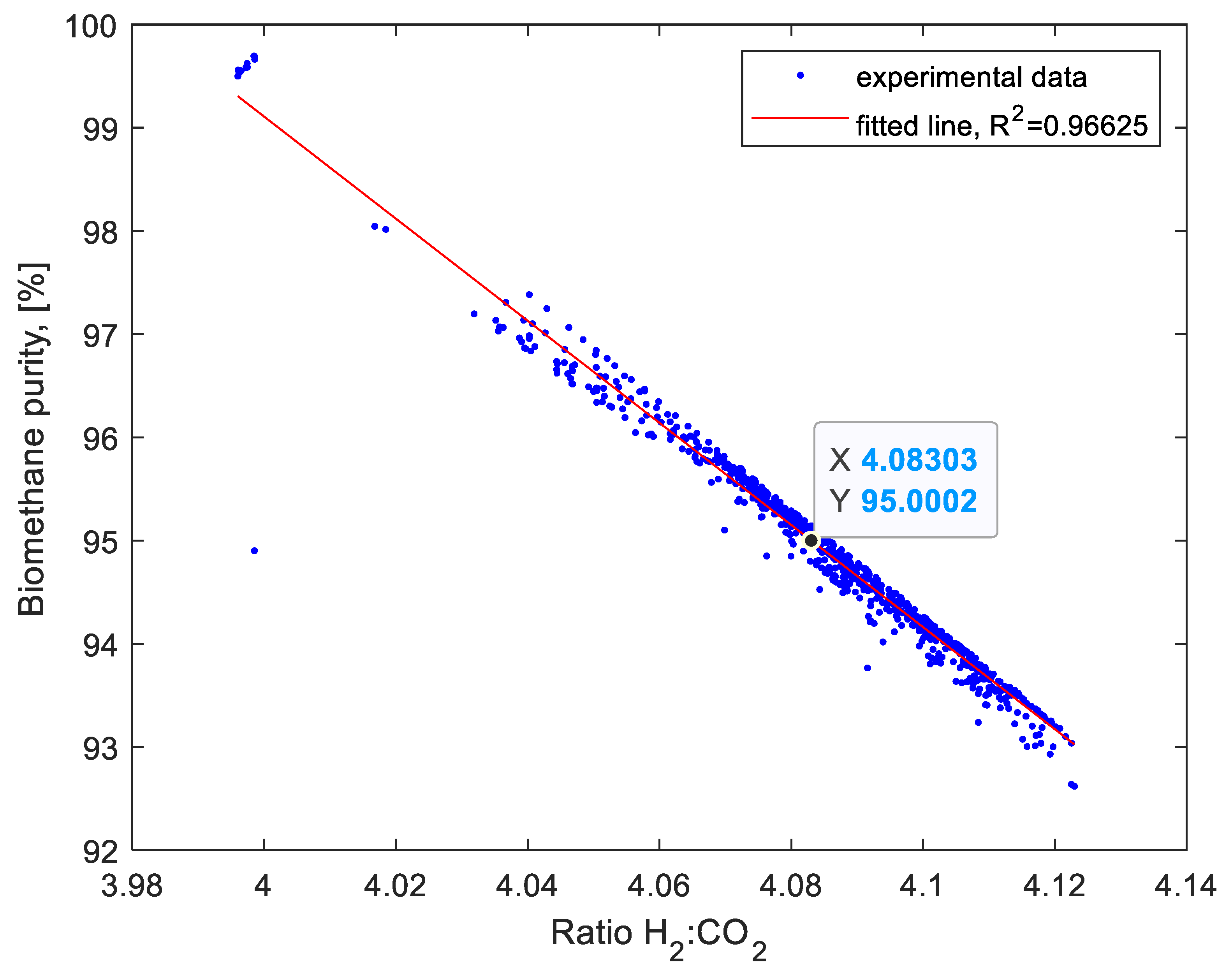 Preprints 73909 g002