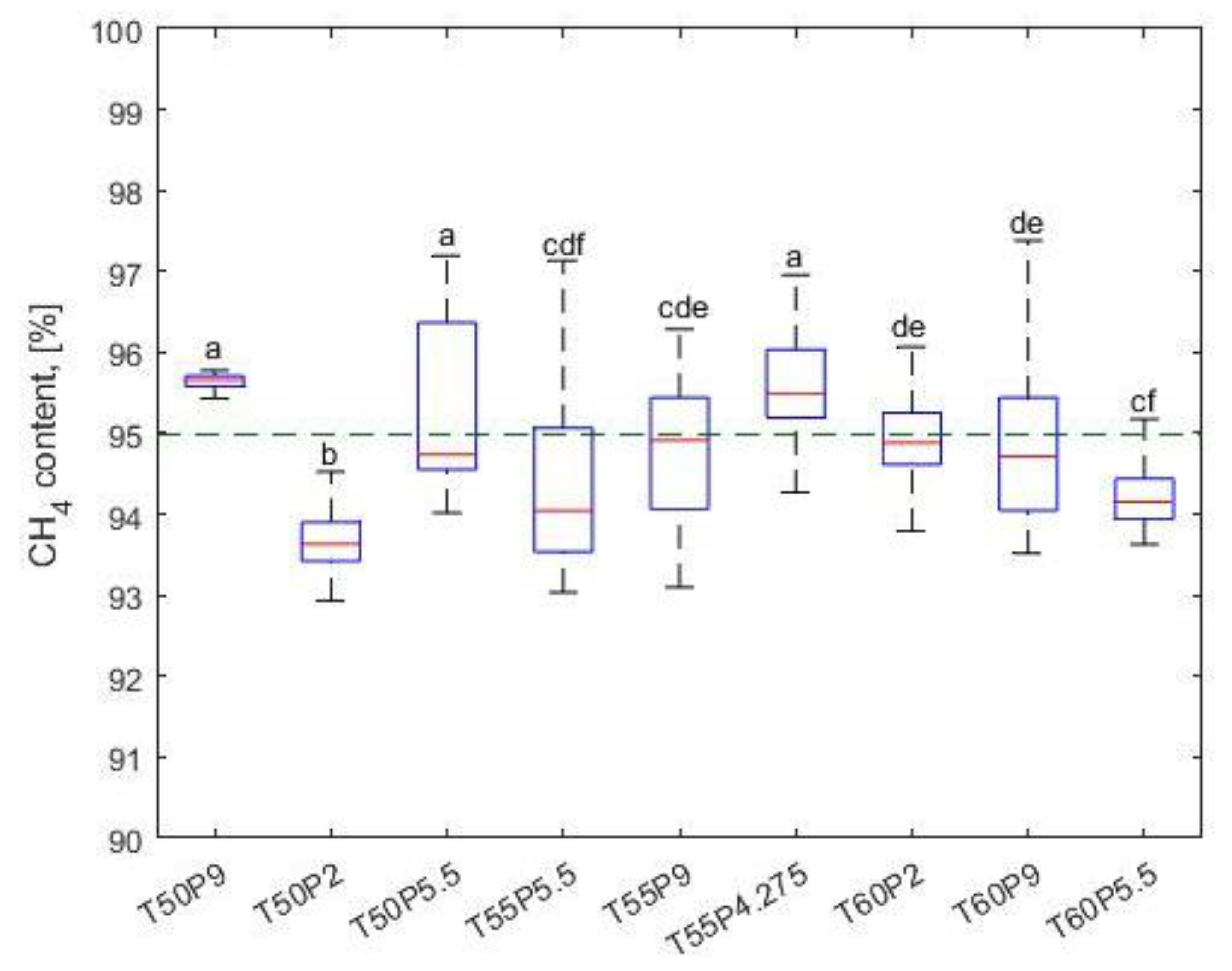 Preprints 73909 g003