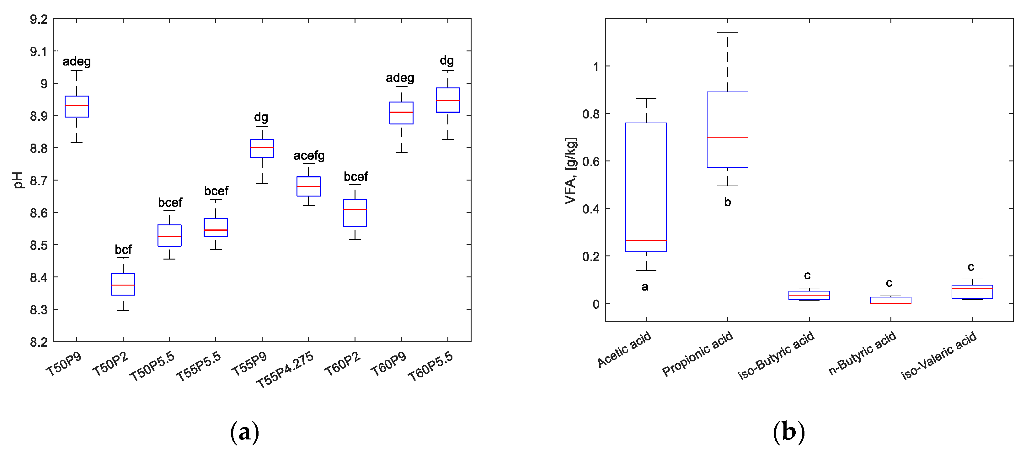 Preprints 73909 g005