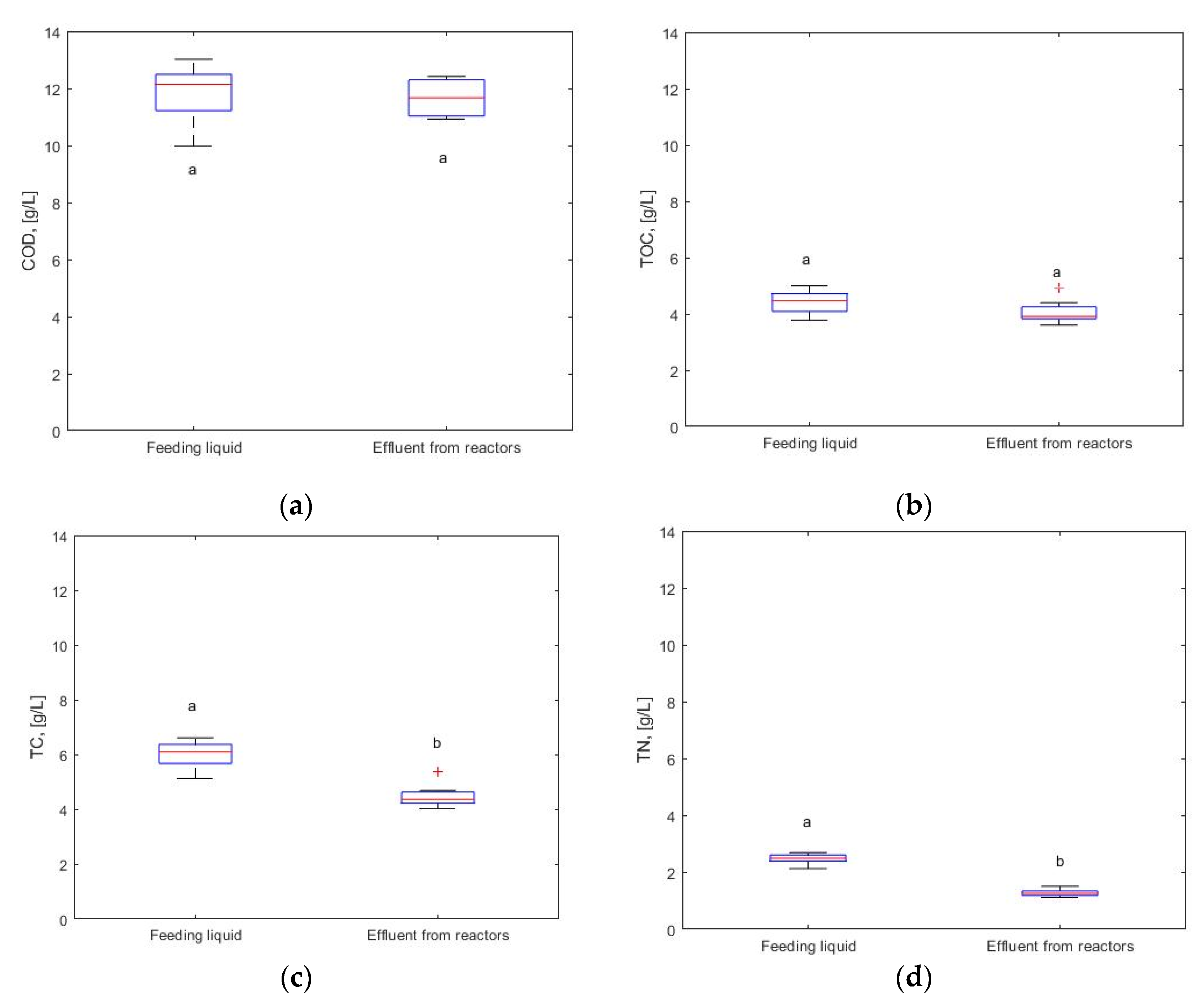 Preprints 73909 g006