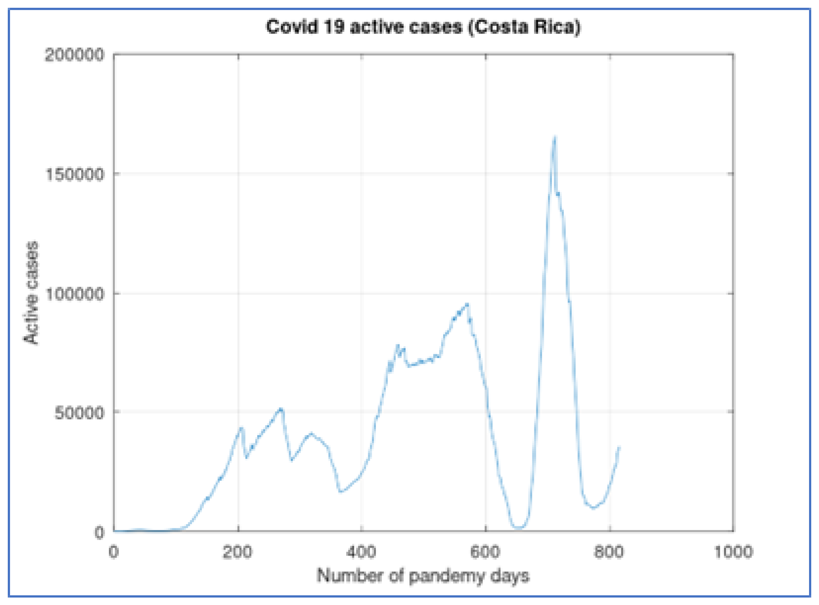 Preprints 109962 g001