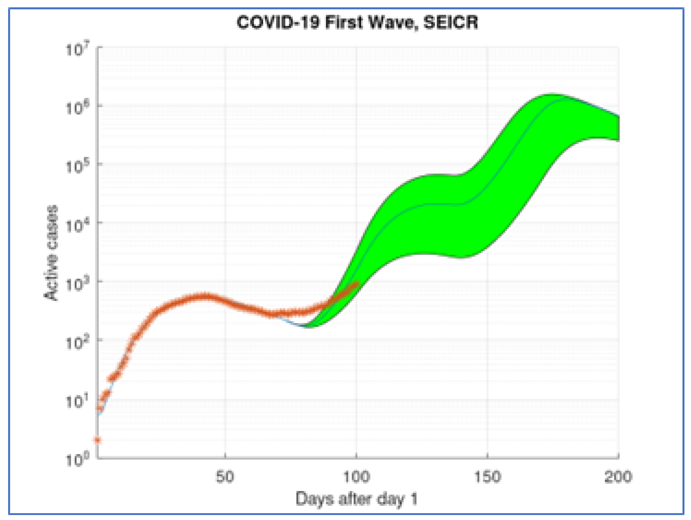 Preprints 109962 g003