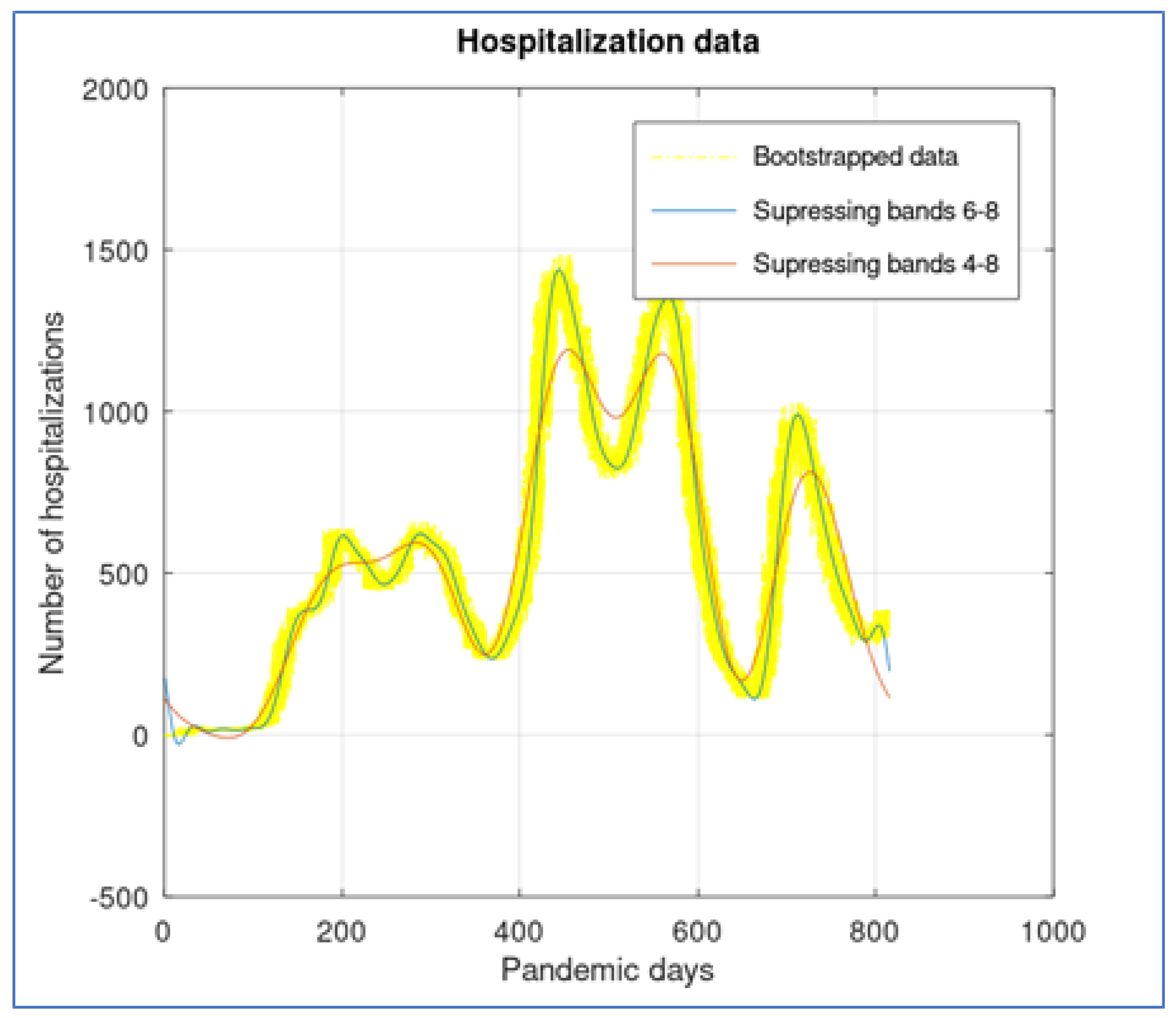 Preprints 109962 g007