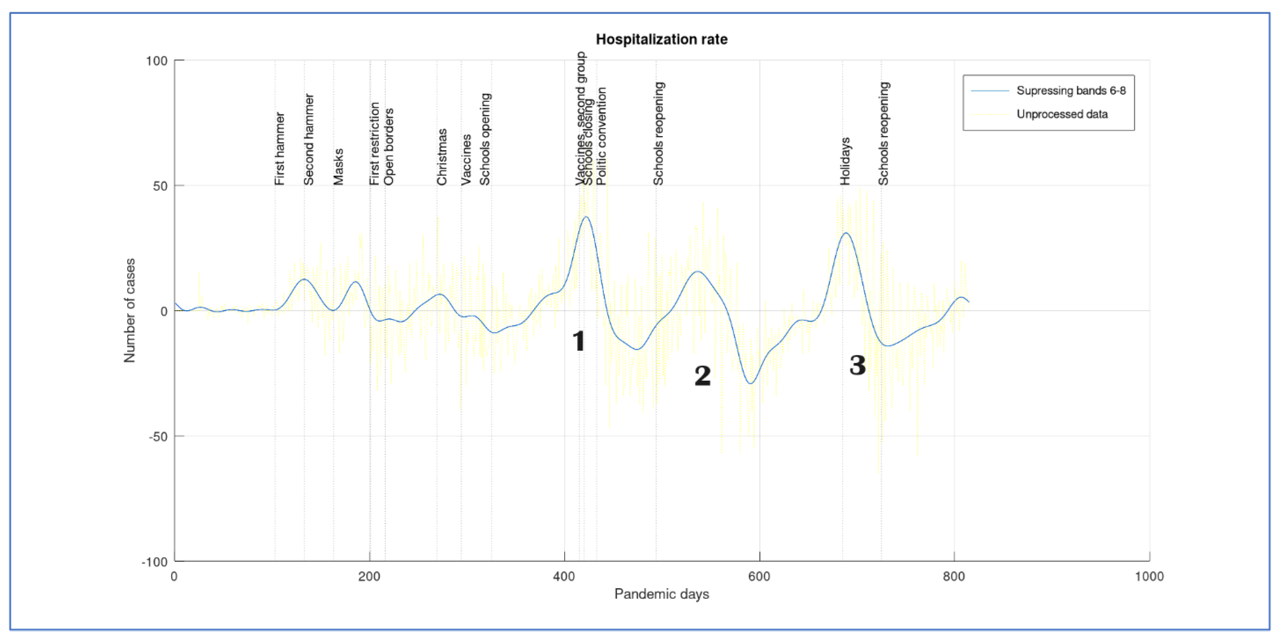 Preprints 109962 g008