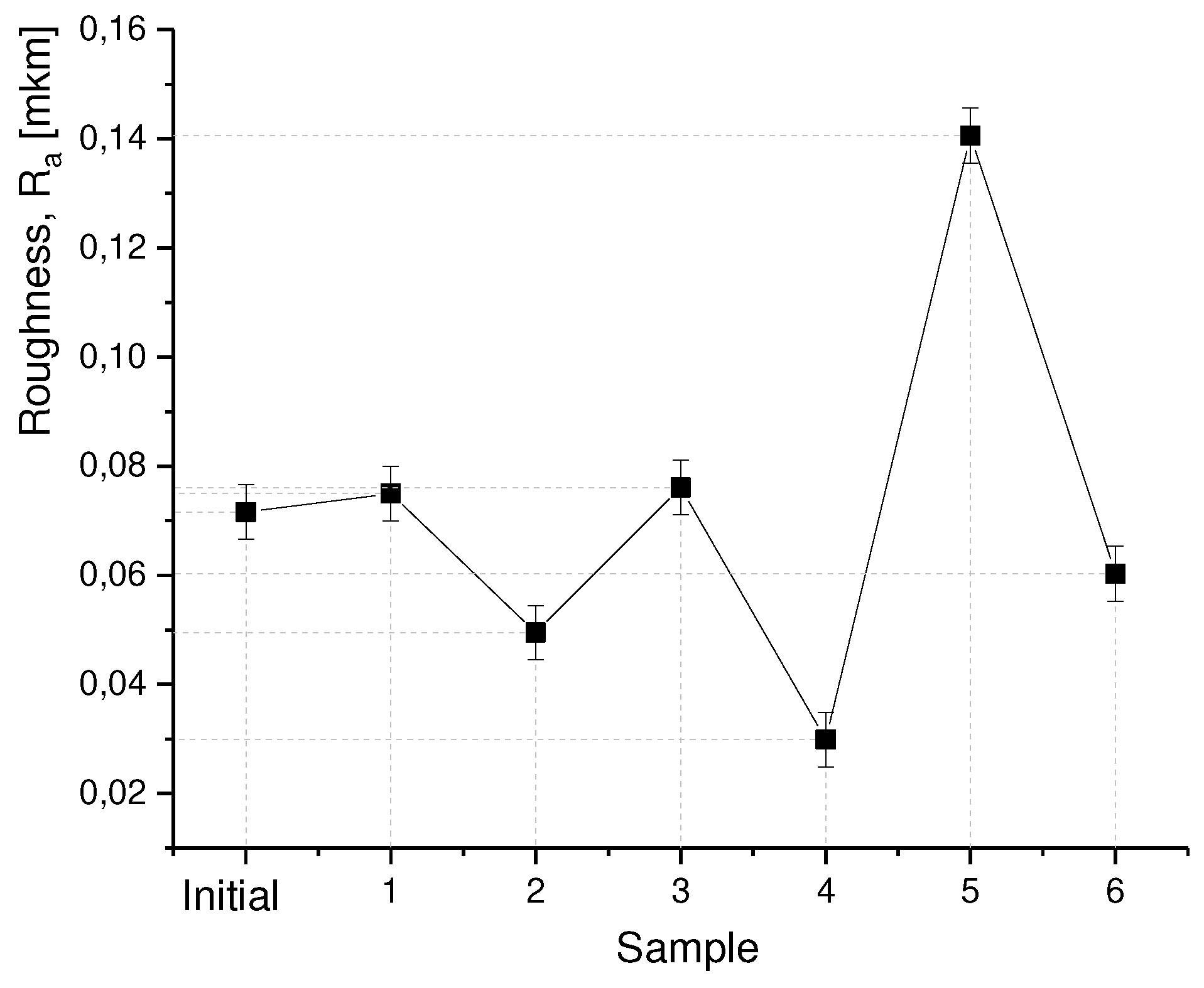 Preprints 90763 g003