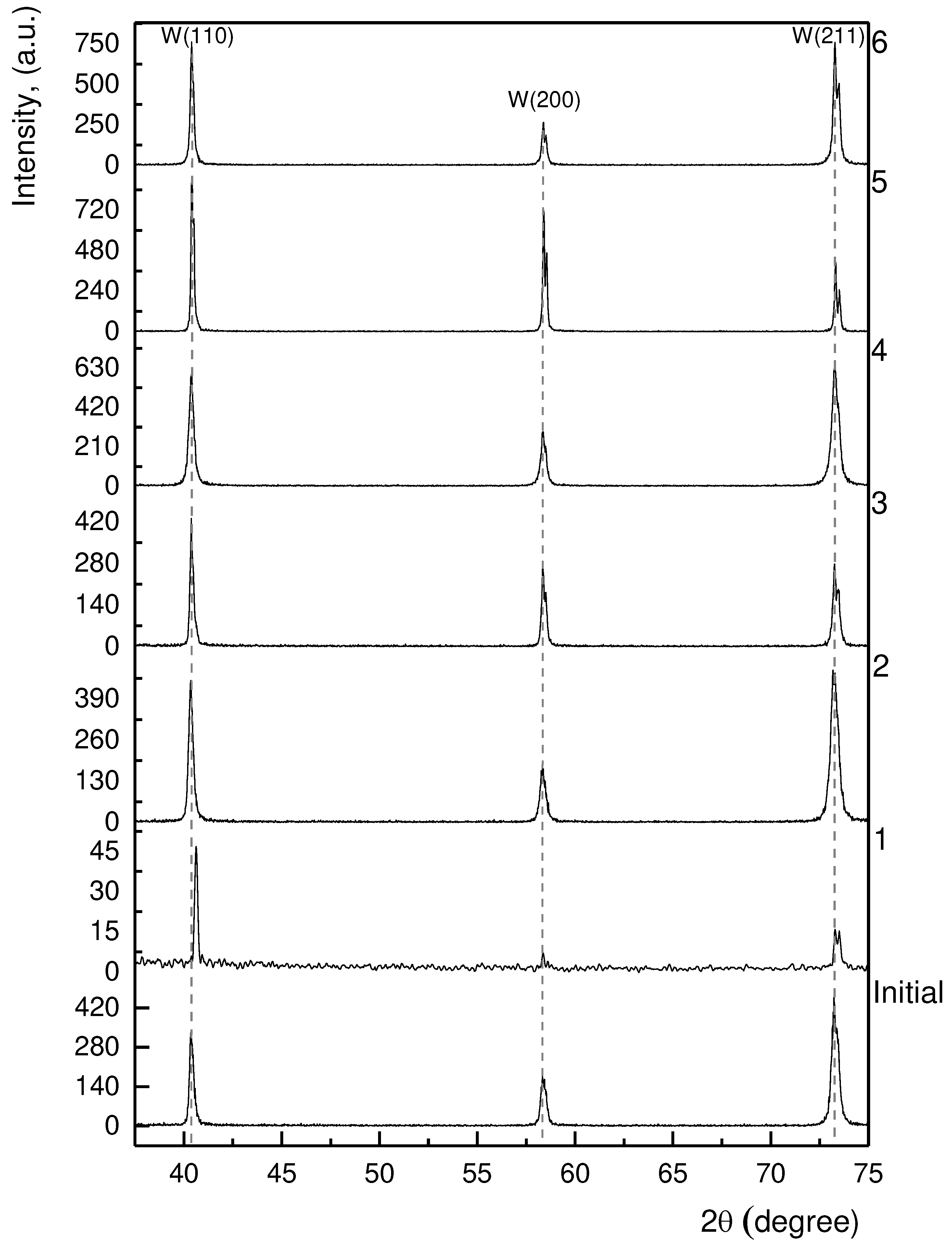 Preprints 90763 g004