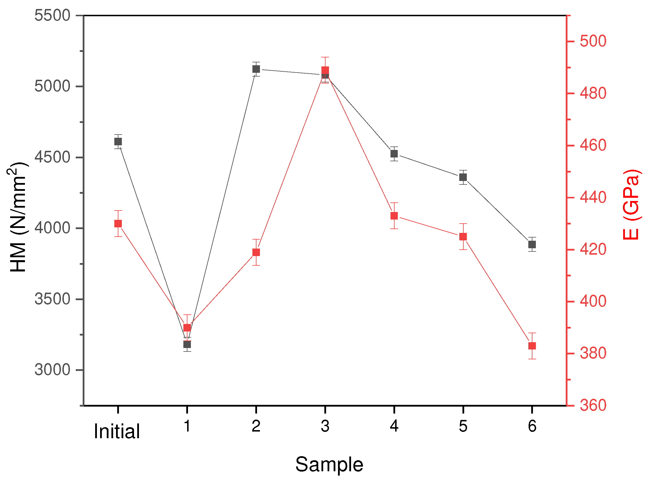 Preprints 90763 g005