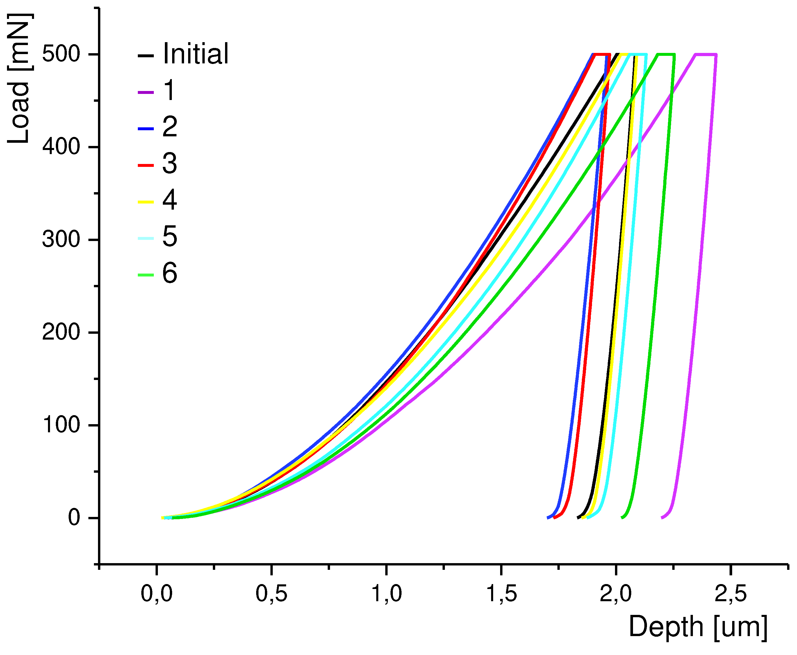 Preprints 90763 g006