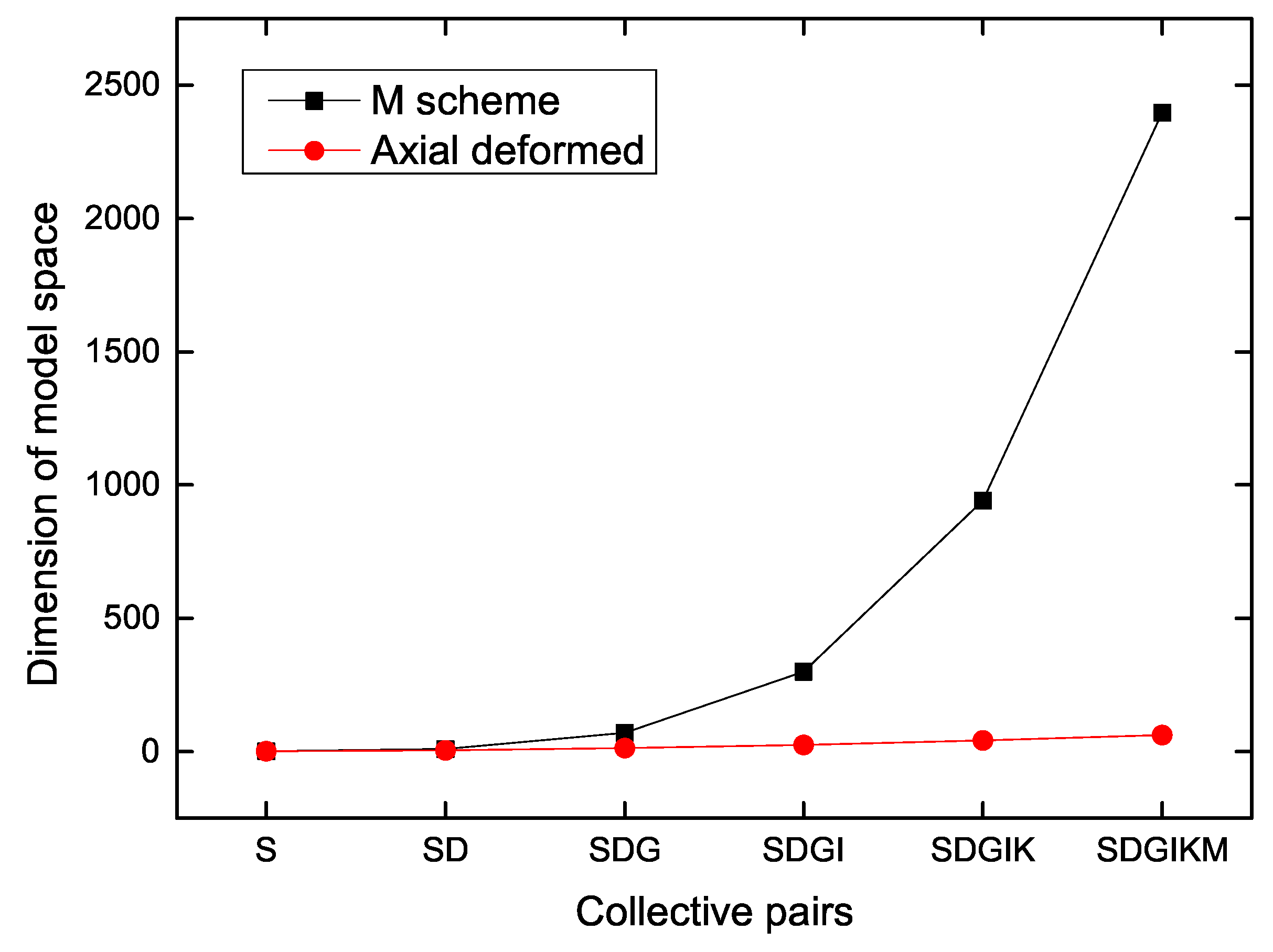 Preprints 75830 g001