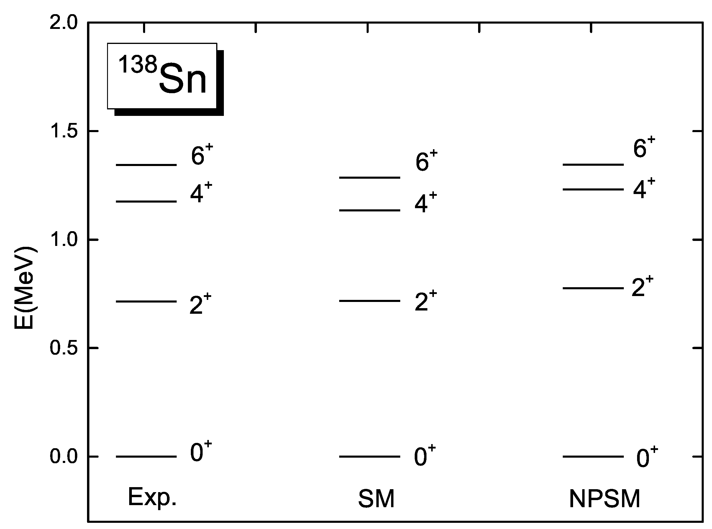 Preprints 75830 g002