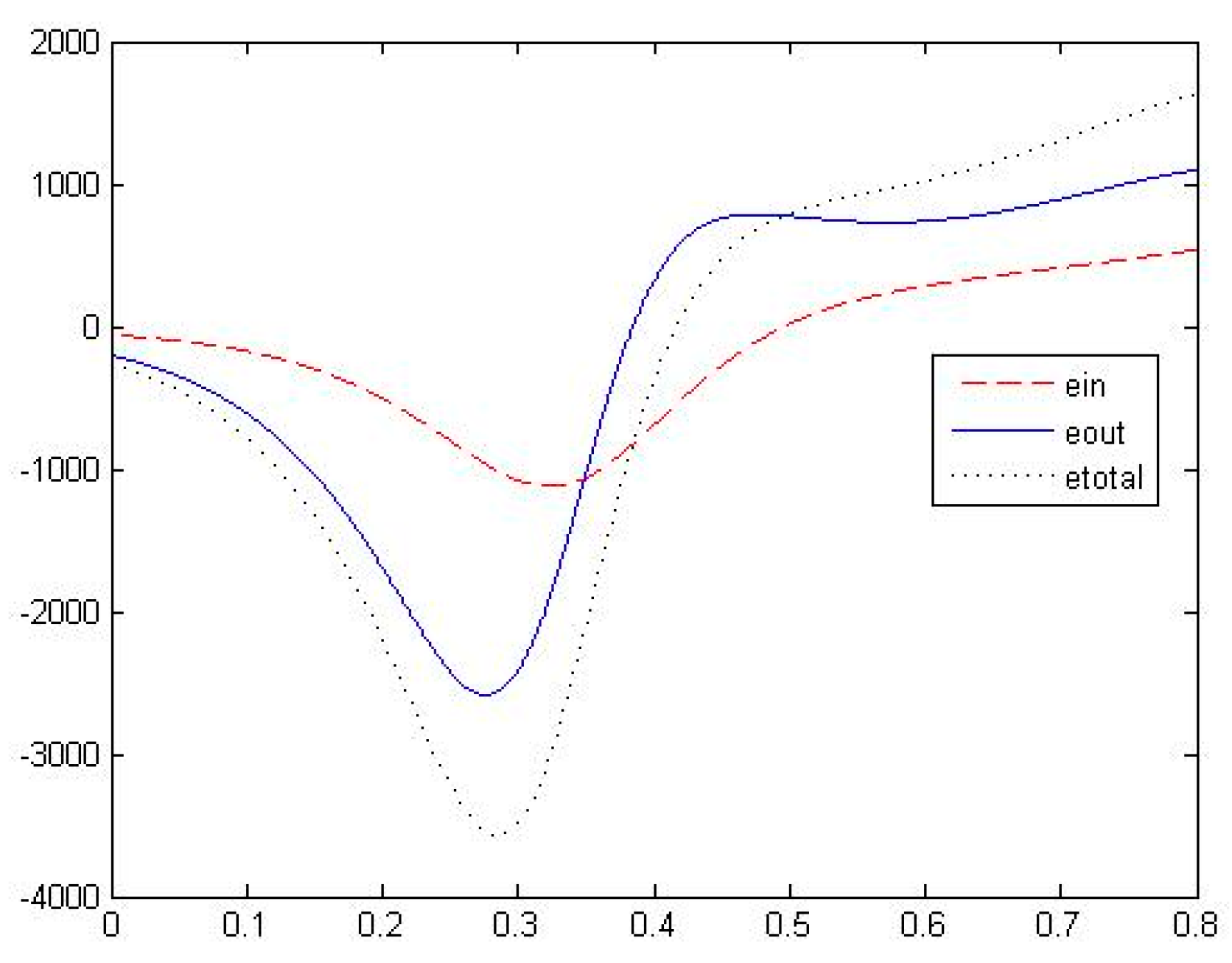 Preprints 119894 g001