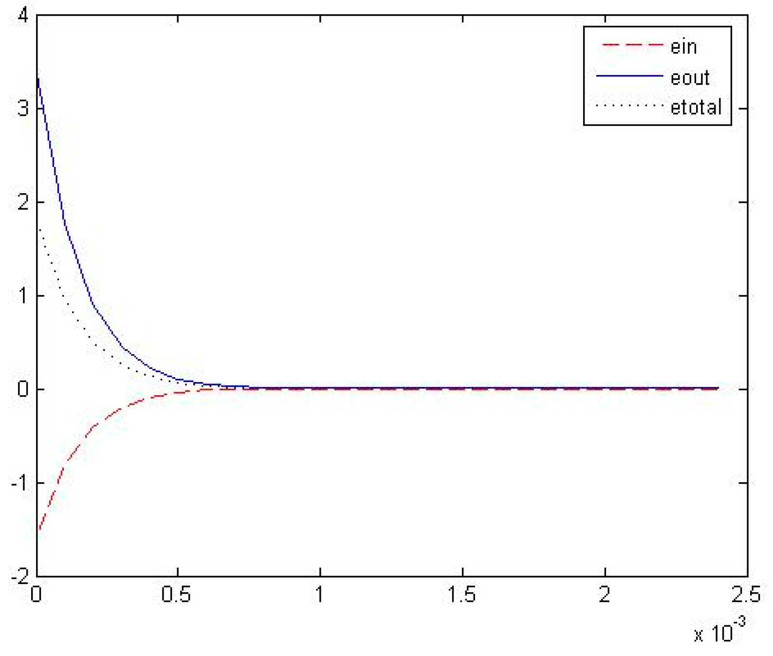 Preprints 119894 g002