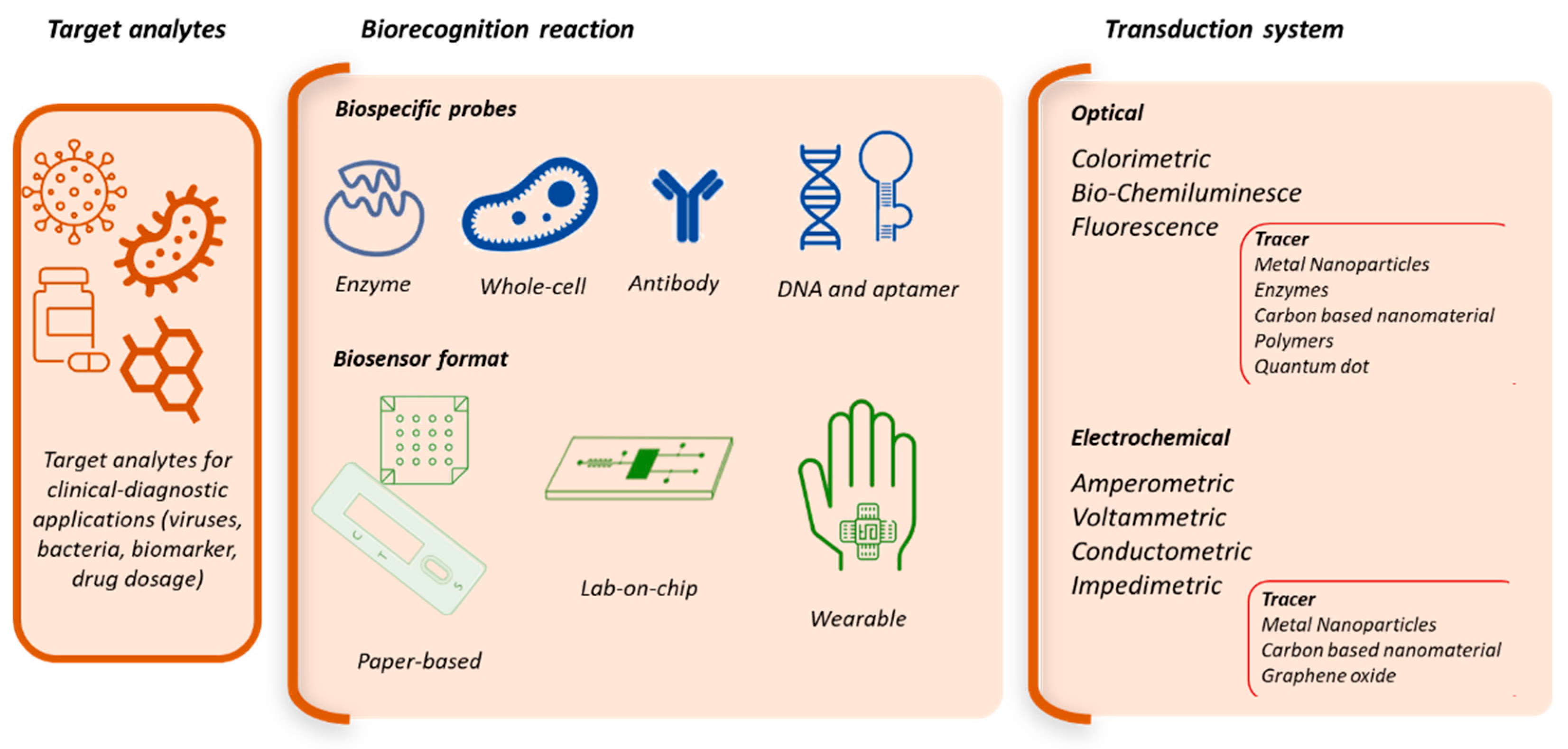 Preprints 80191 g001