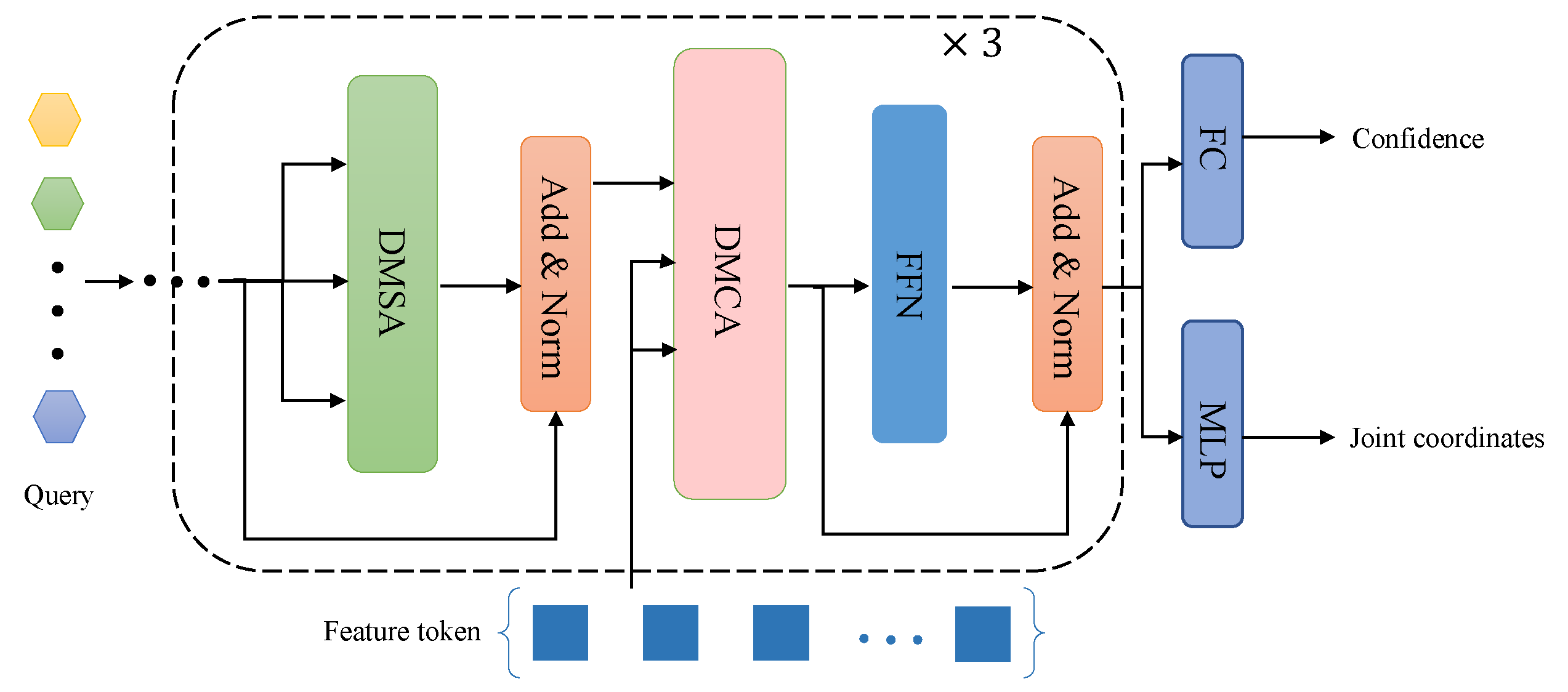 Preprints 75231 g004