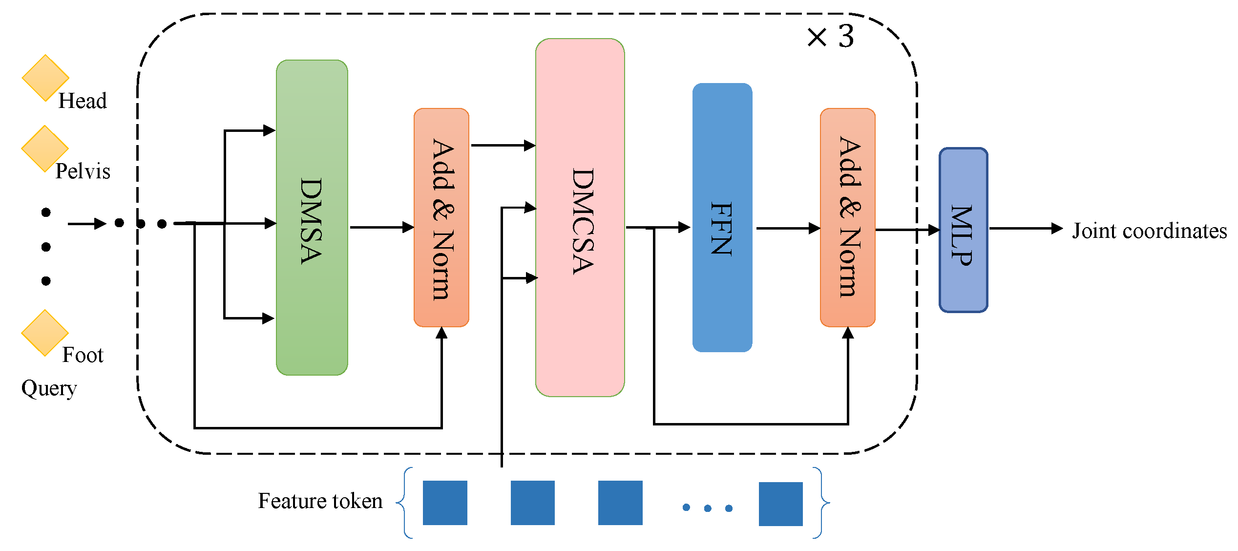 Preprints 75231 g006