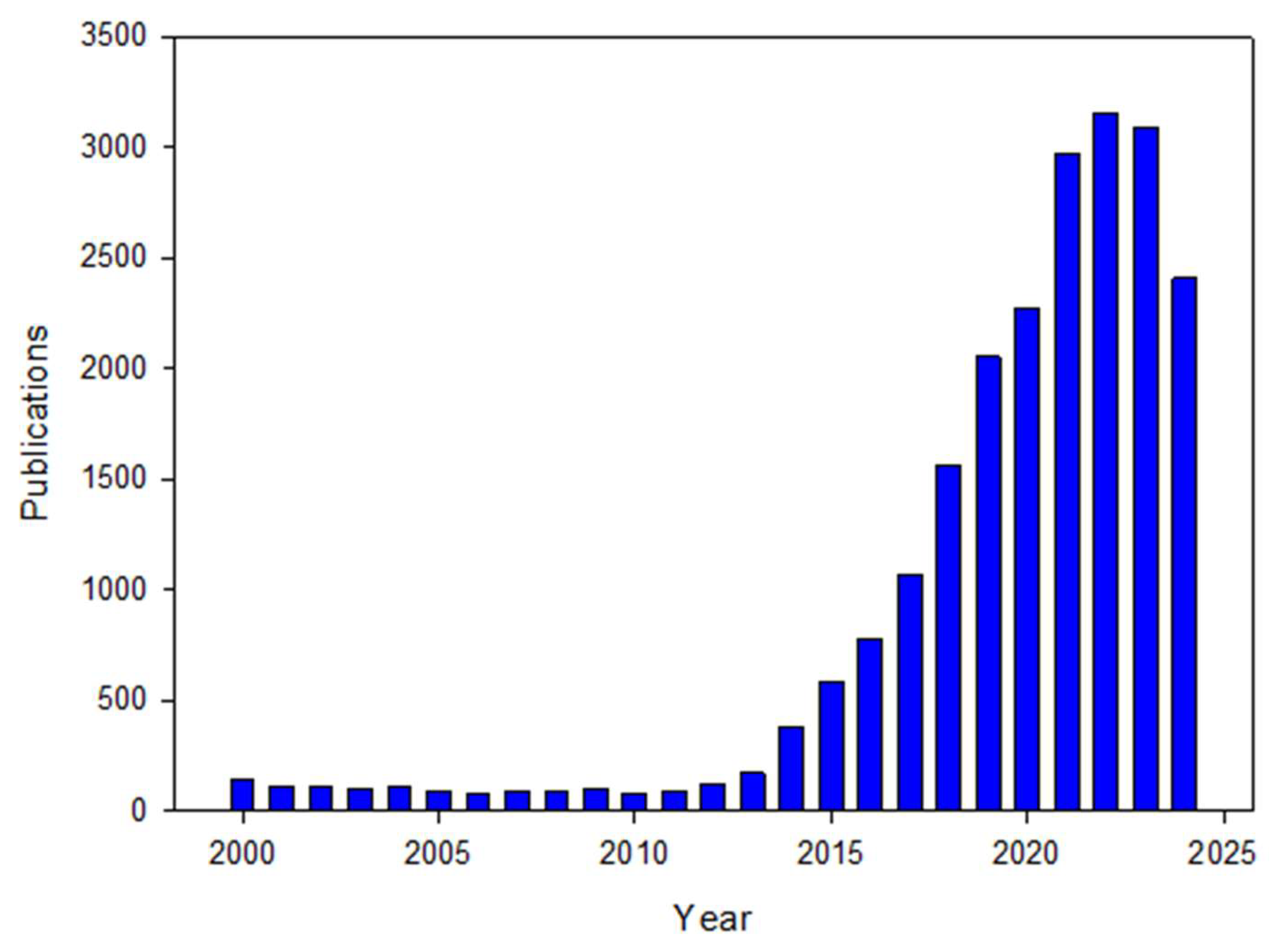 Preprints 143502 g001