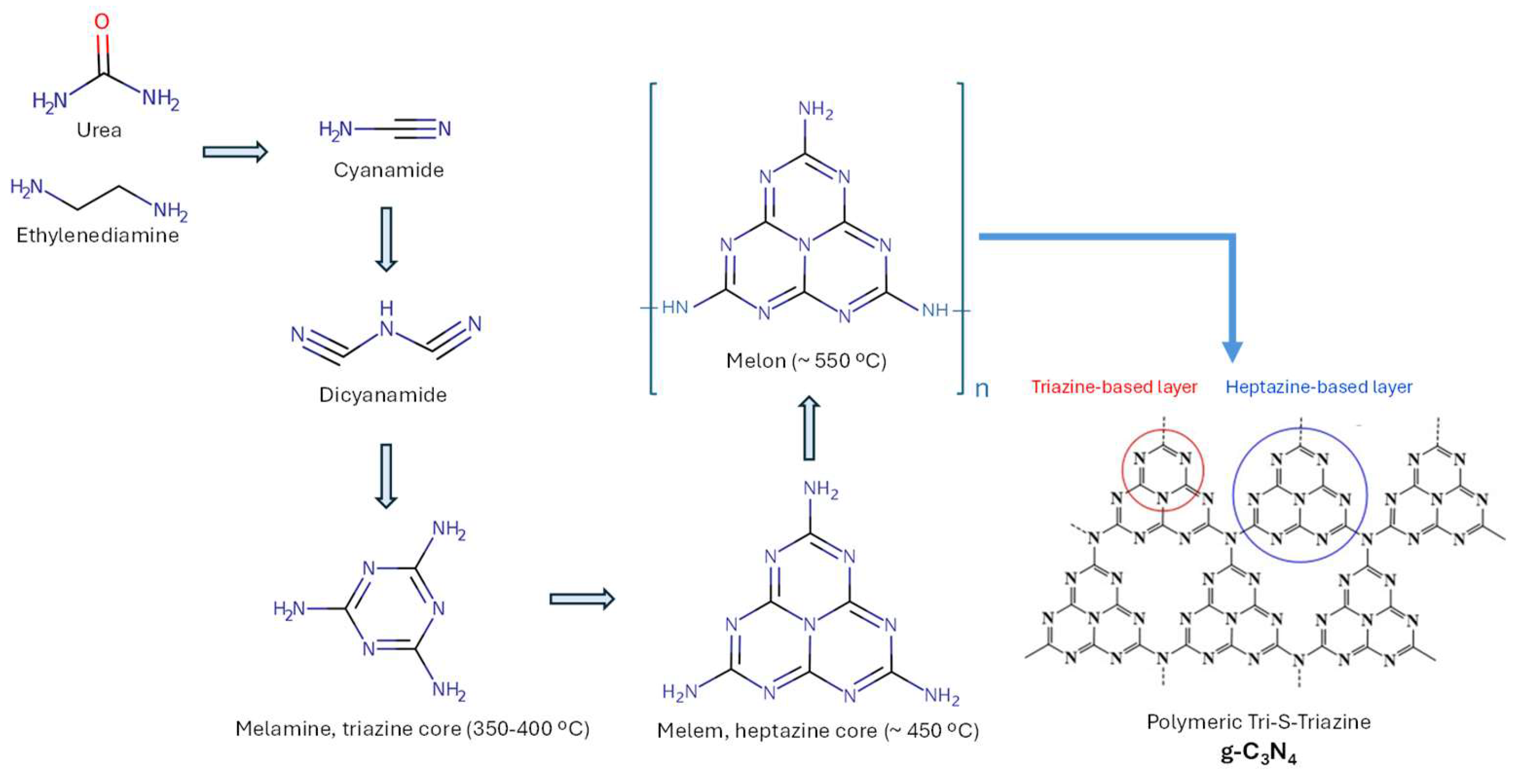 Preprints 143502 g002