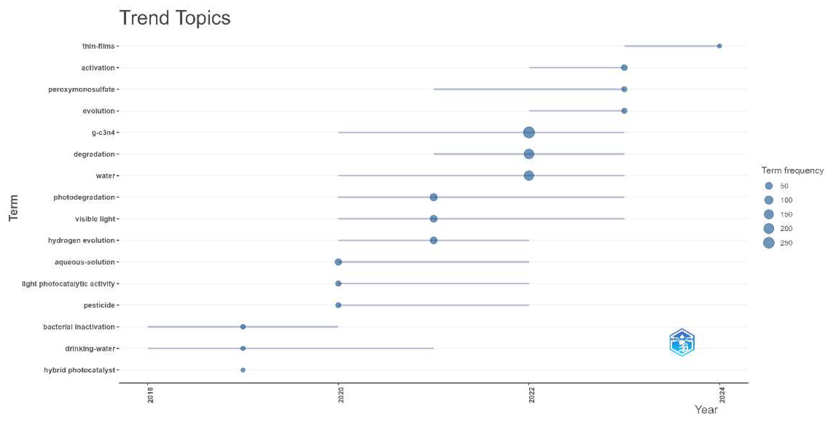 Preprints 143502 g004