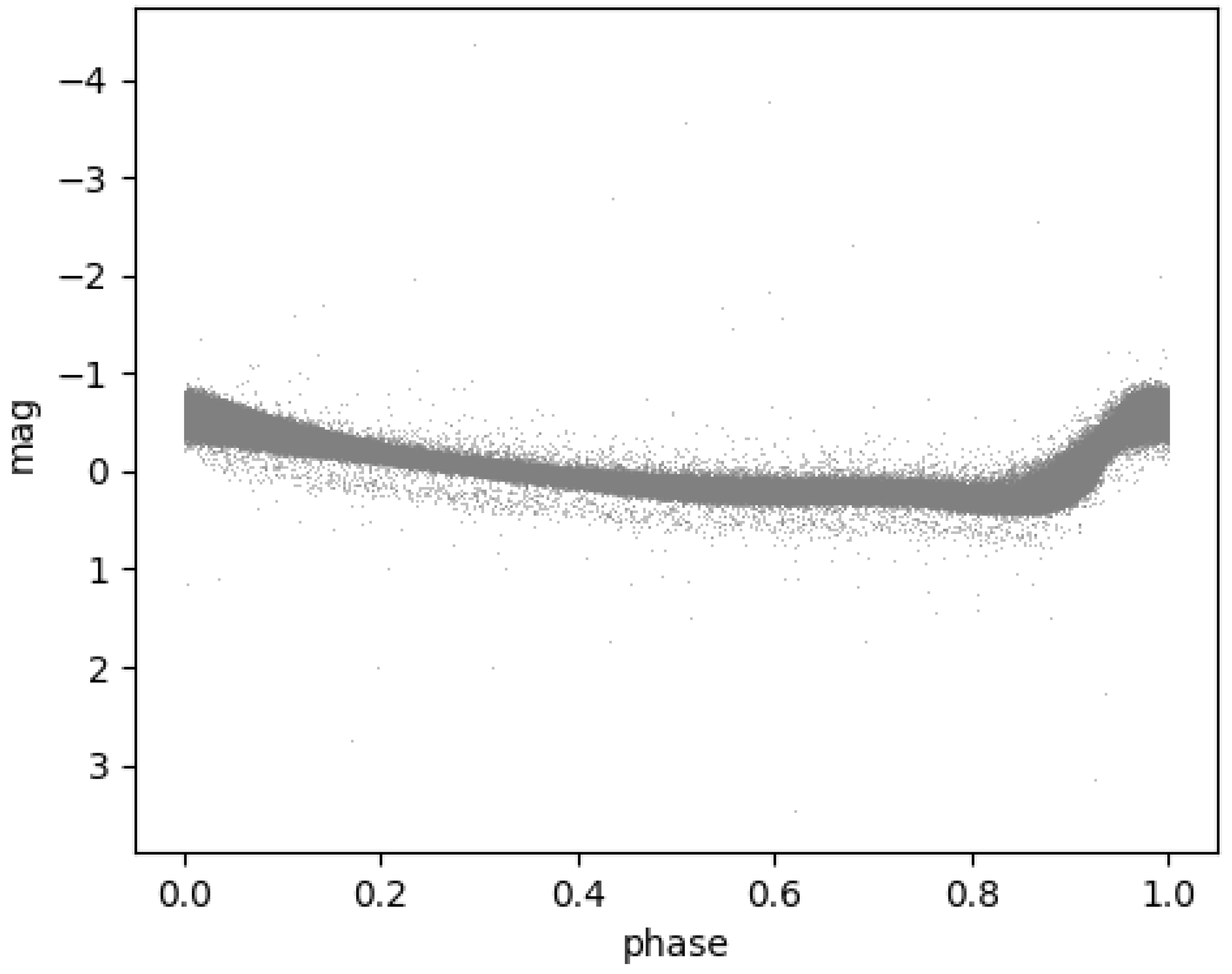 Preprints 111899 g001