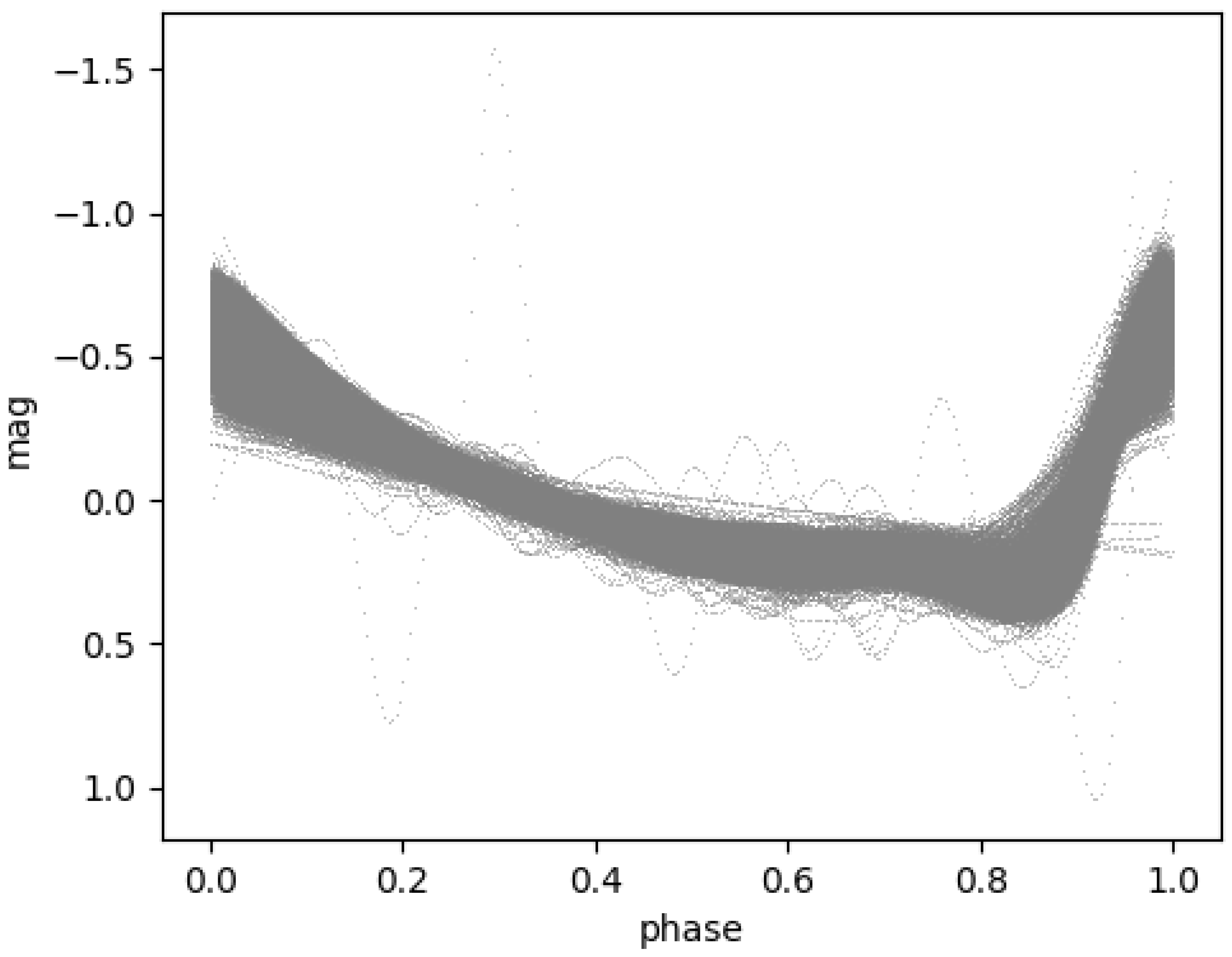 Preprints 111899 g002